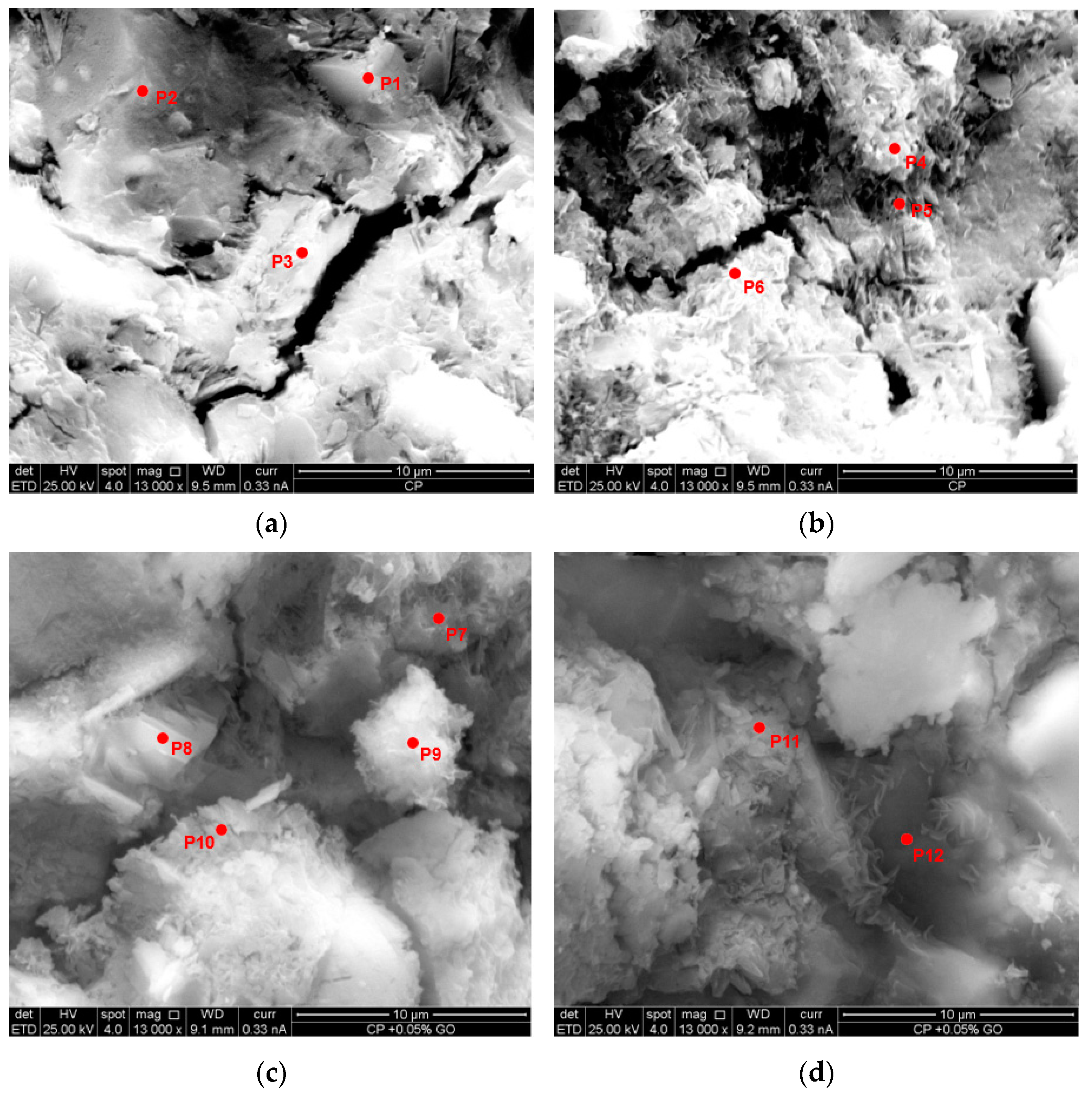 Buildings 15 01082 g011