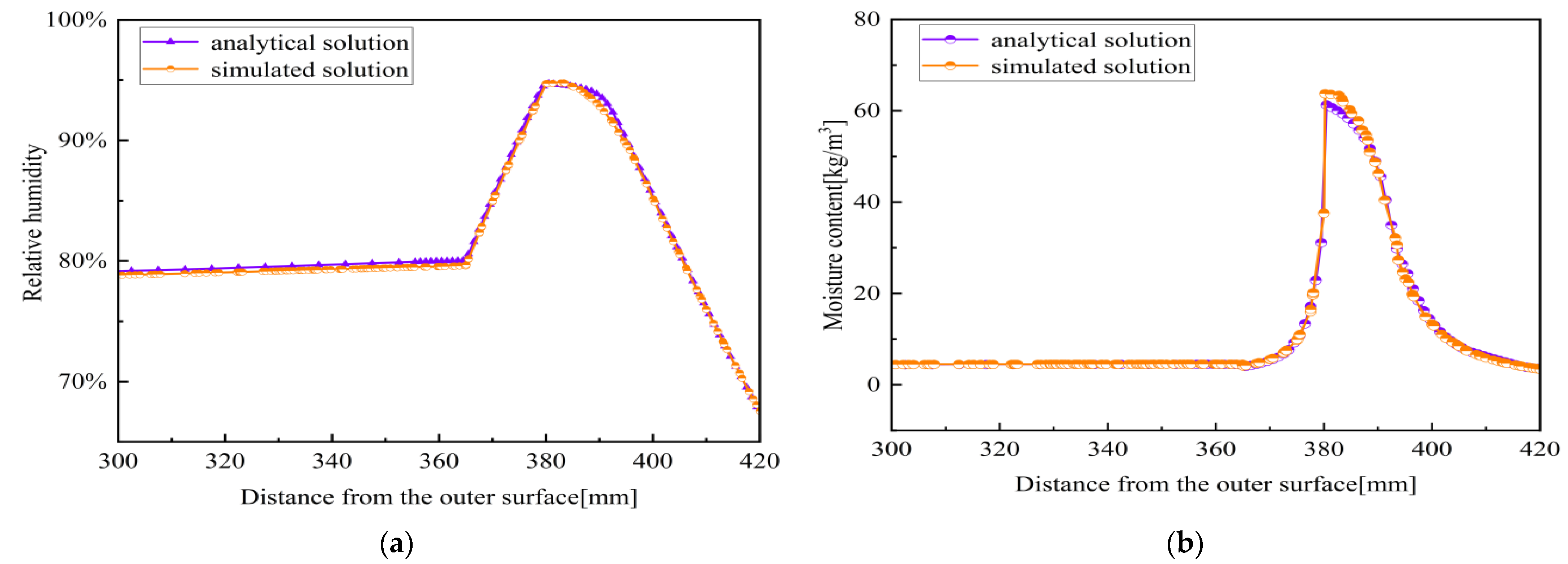 Buildings 15 01084 g003