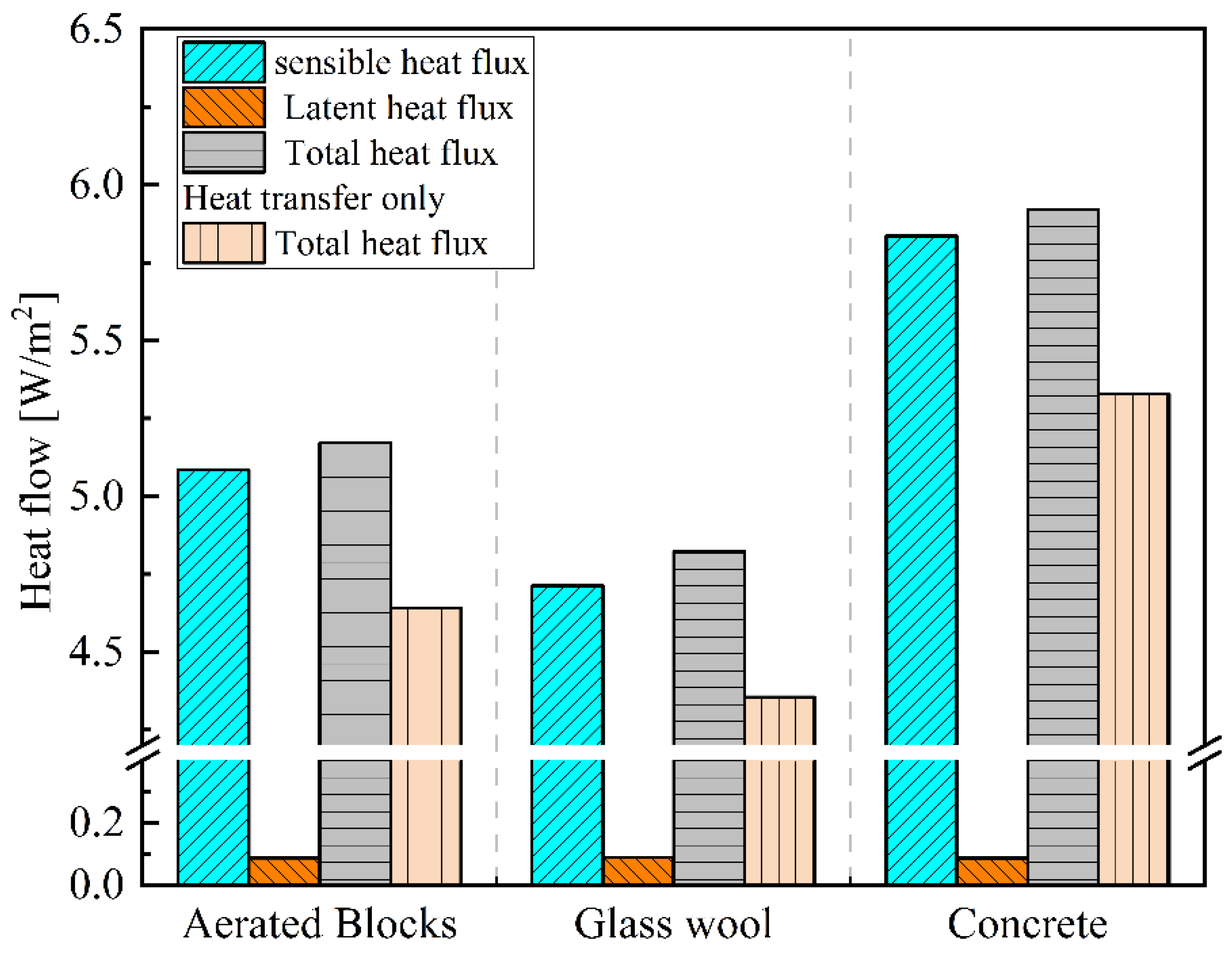 Buildings 15 01084 g008