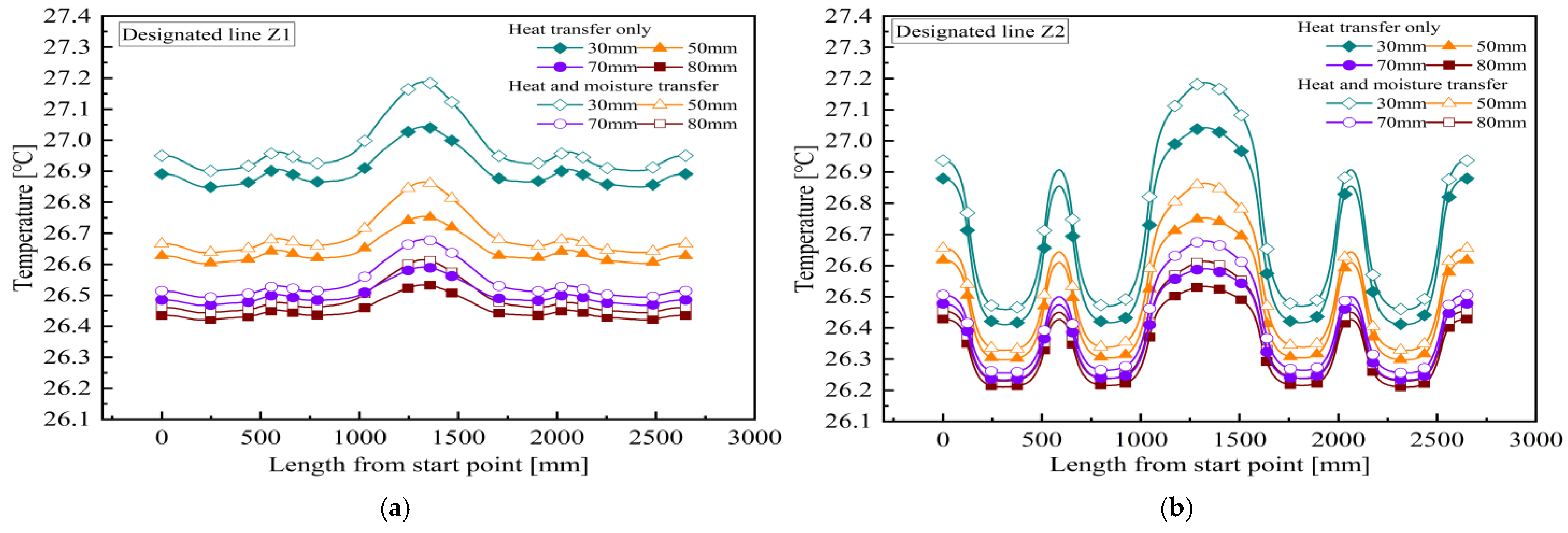 Buildings 15 01084 g011