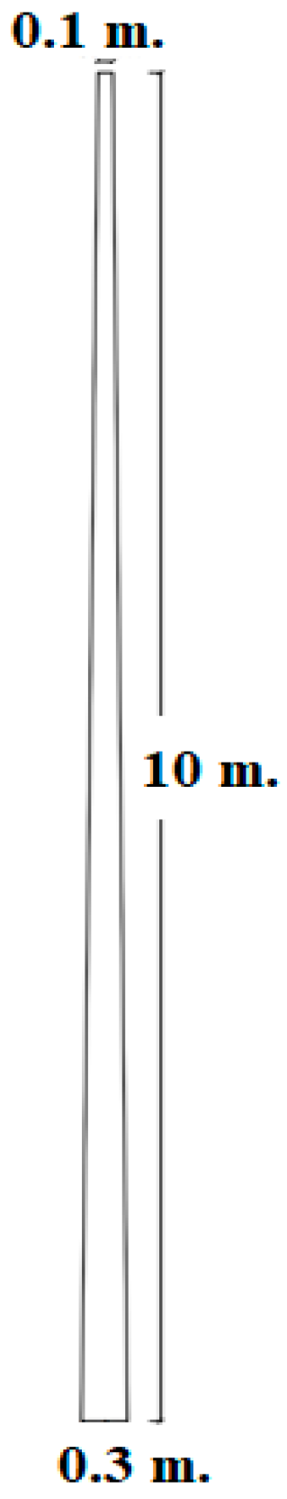 Buildings 15 01085 g004