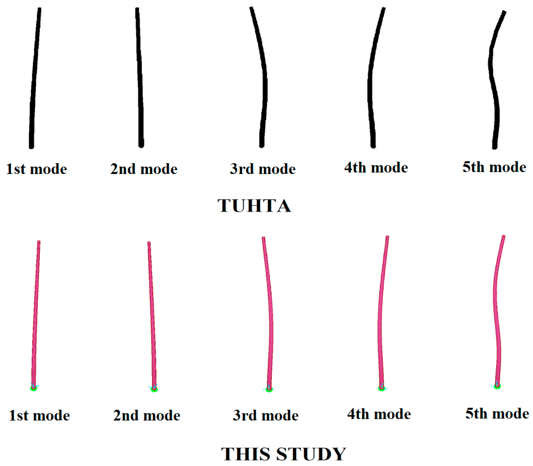 Buildings 15 01085 g007