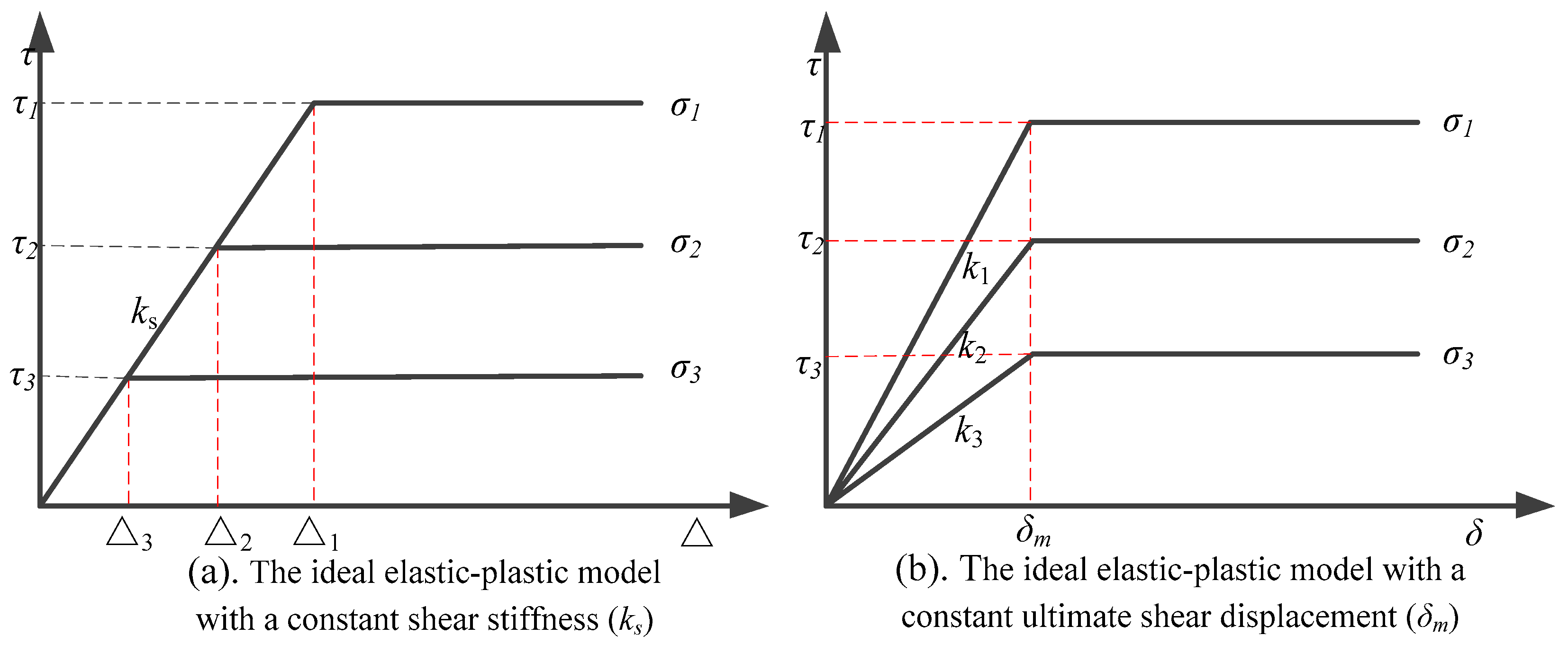 Buildings 15 01086 g001