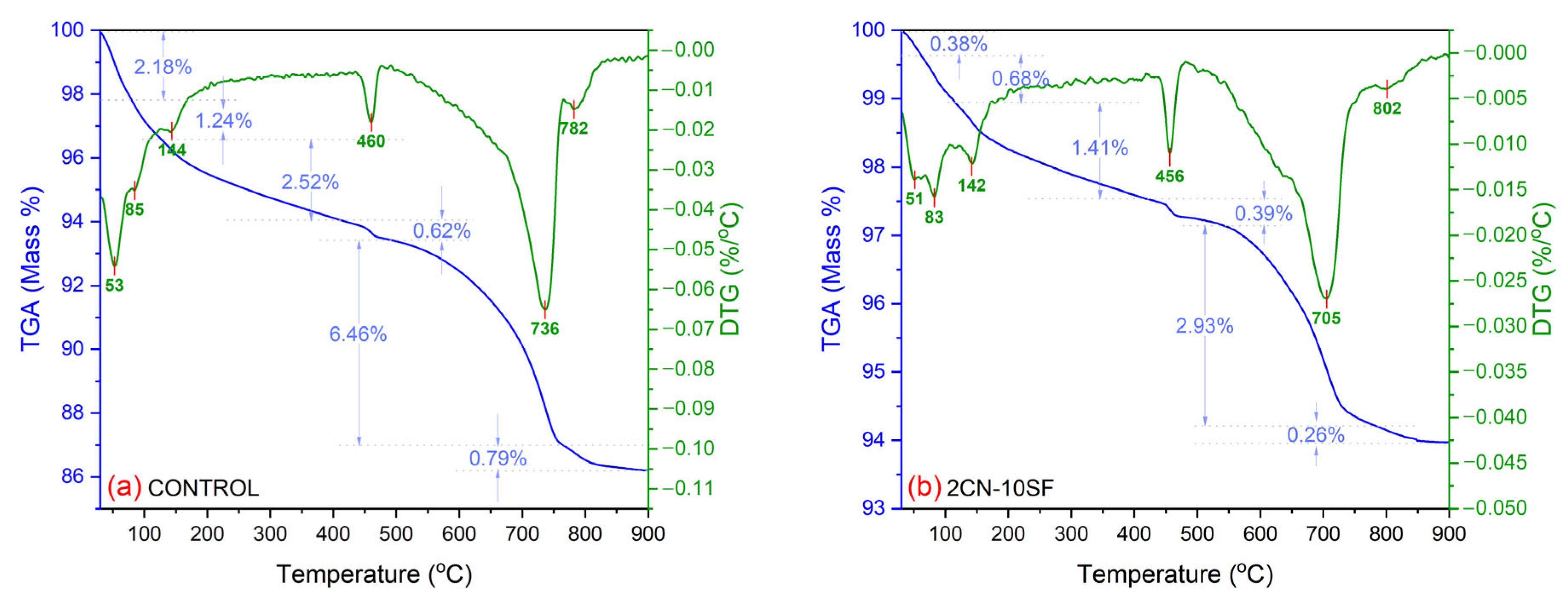 Buildings 15 01087 g005