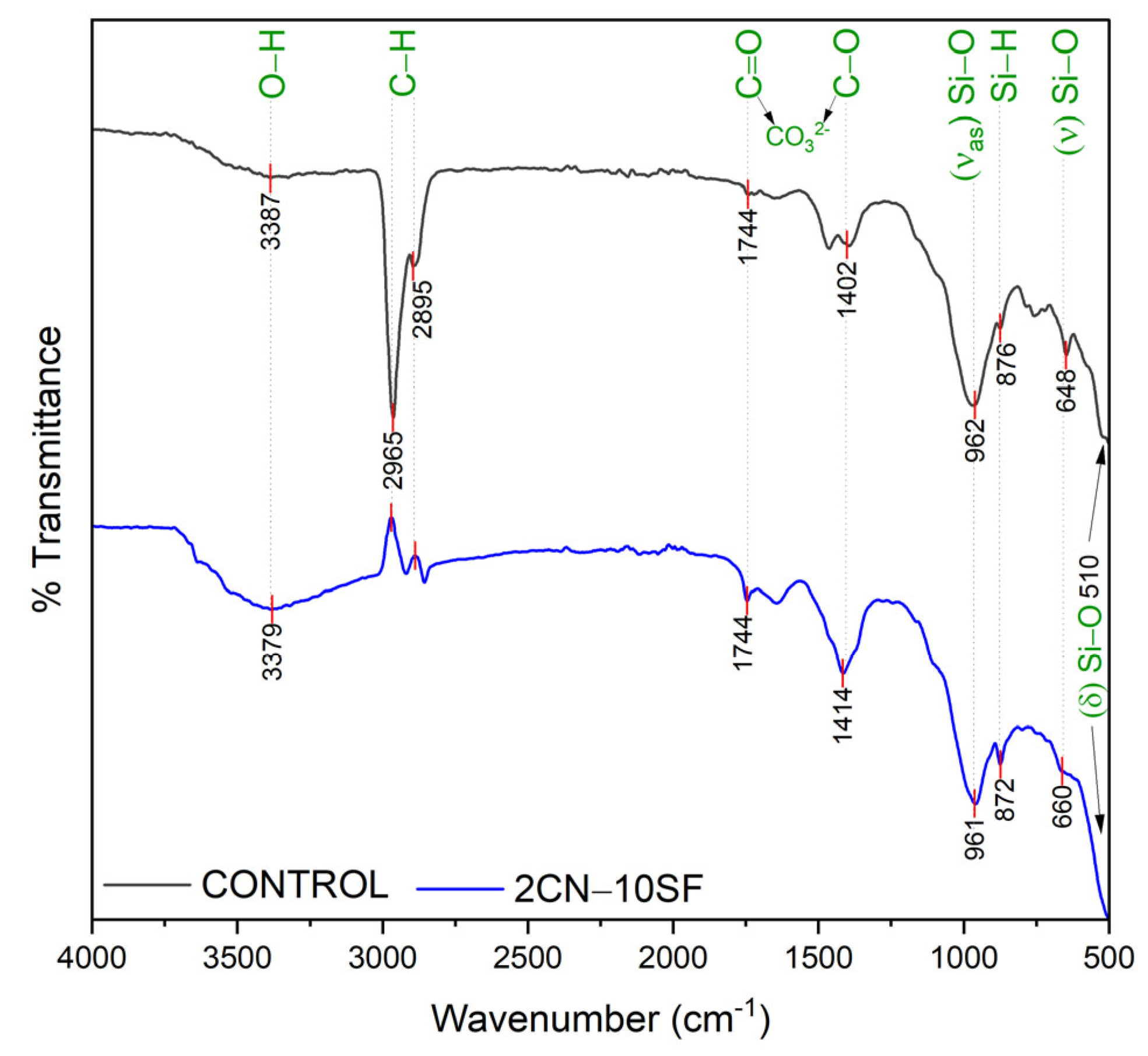 Buildings 15 01087 g006