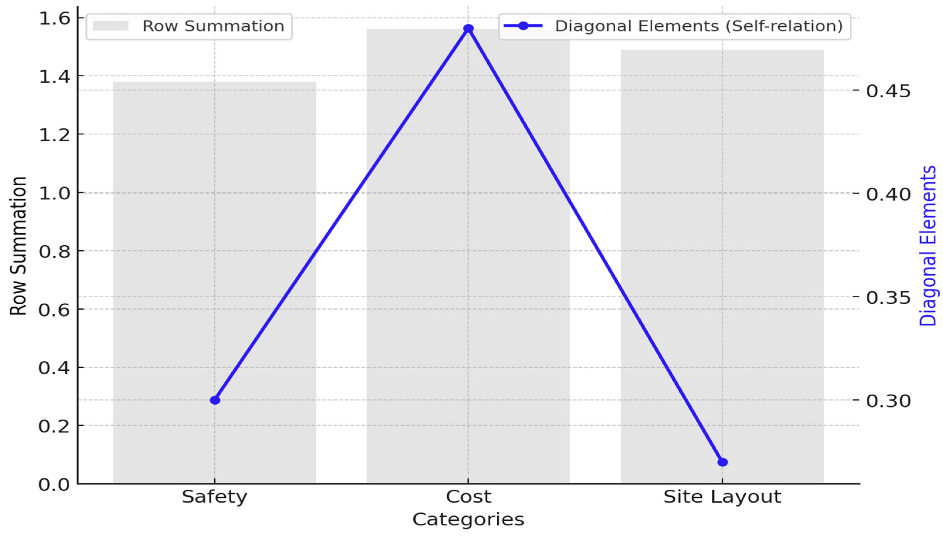 Buildings 15 01089 g002