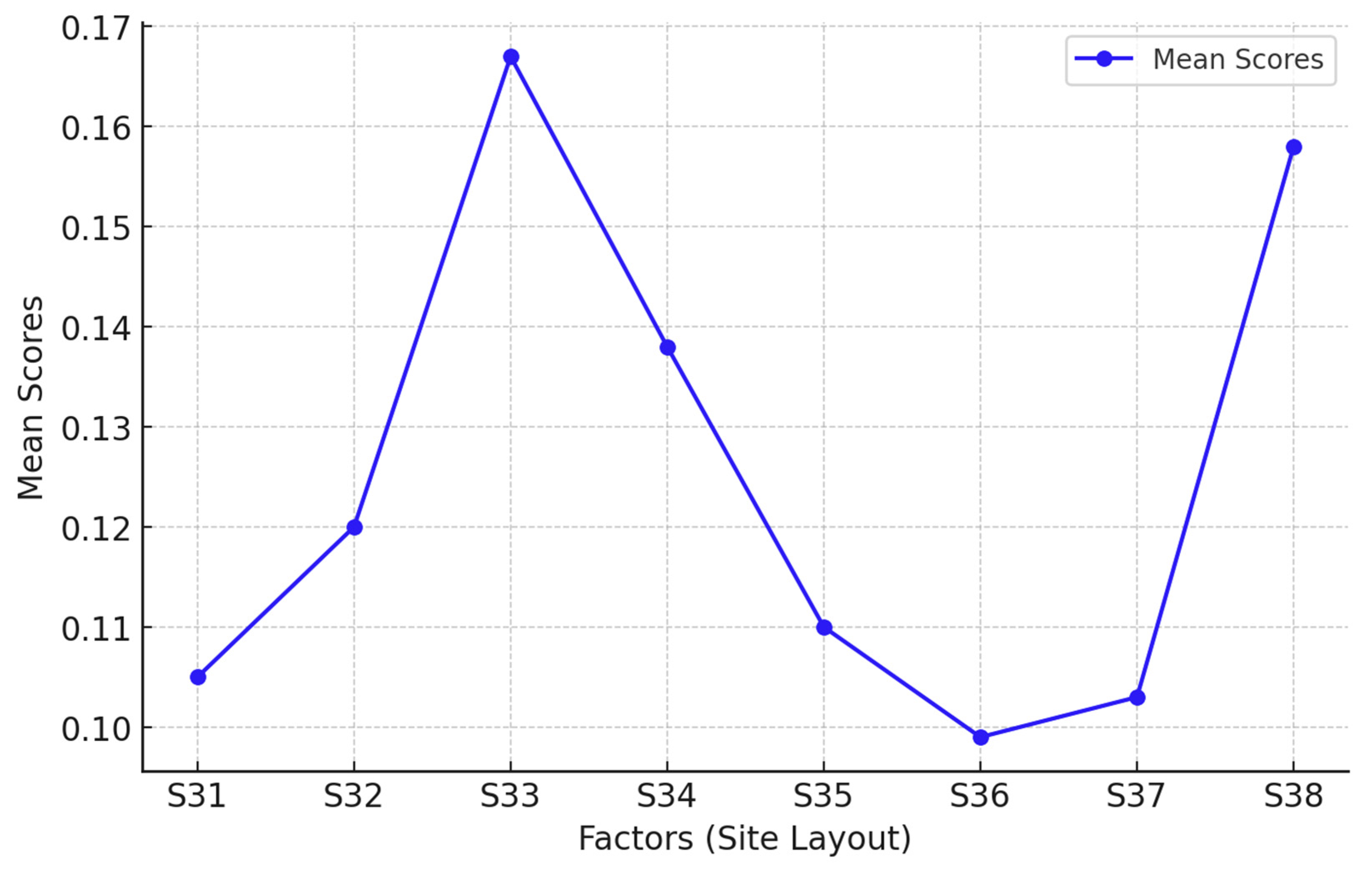 Buildings 15 01089 g007