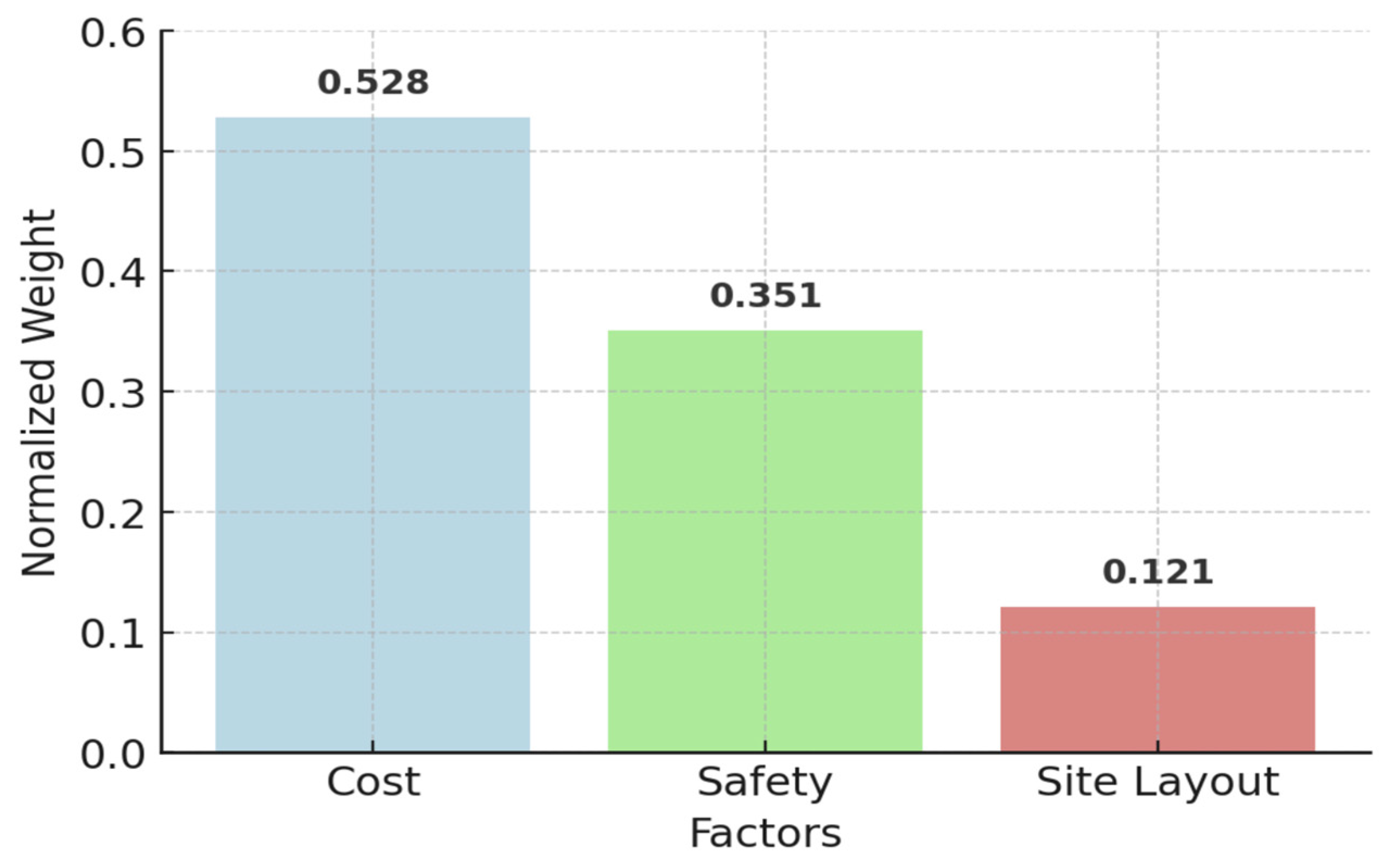 Buildings 15 01089 g010
