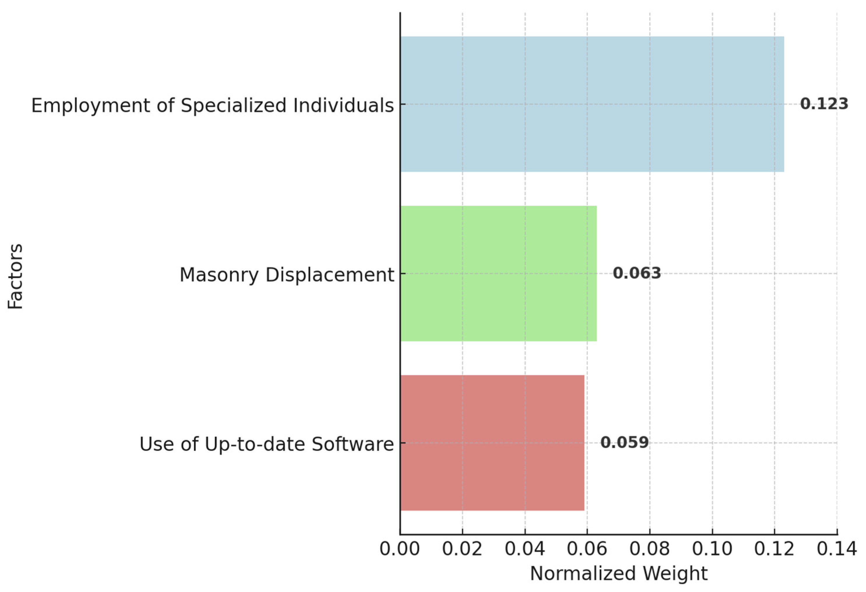 Buildings 15 01089 g011