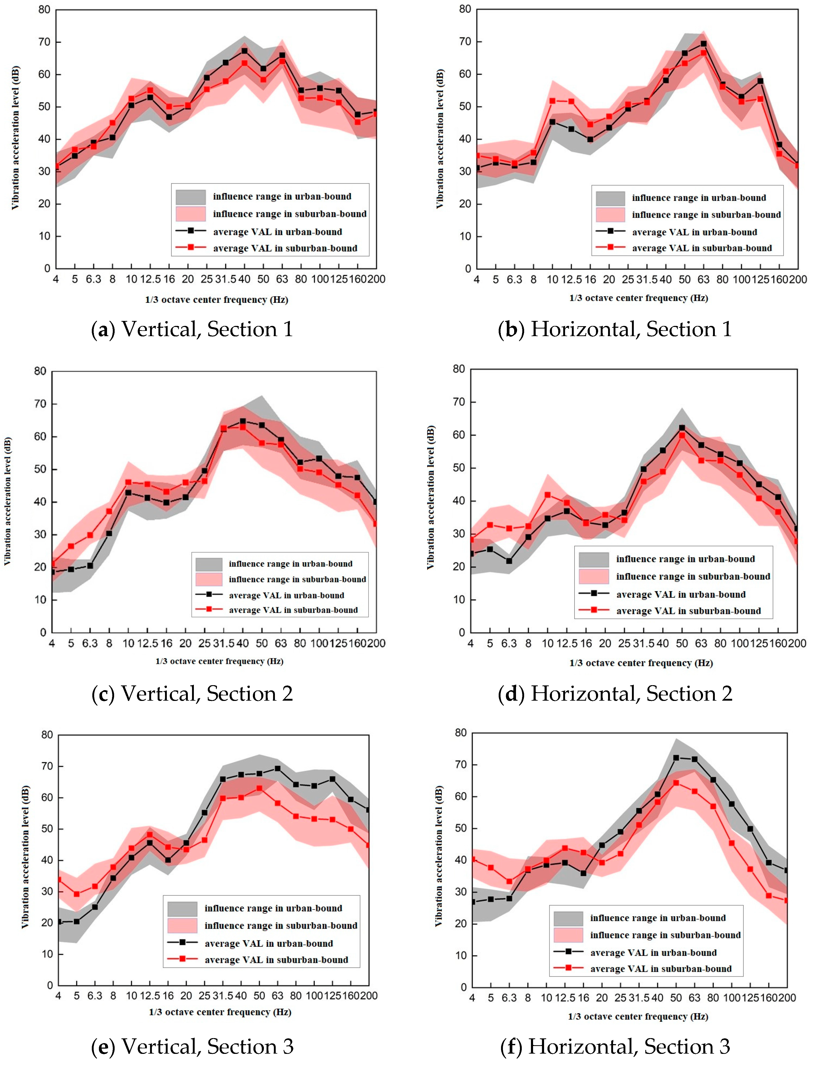 Buildings 15 01091 g009
