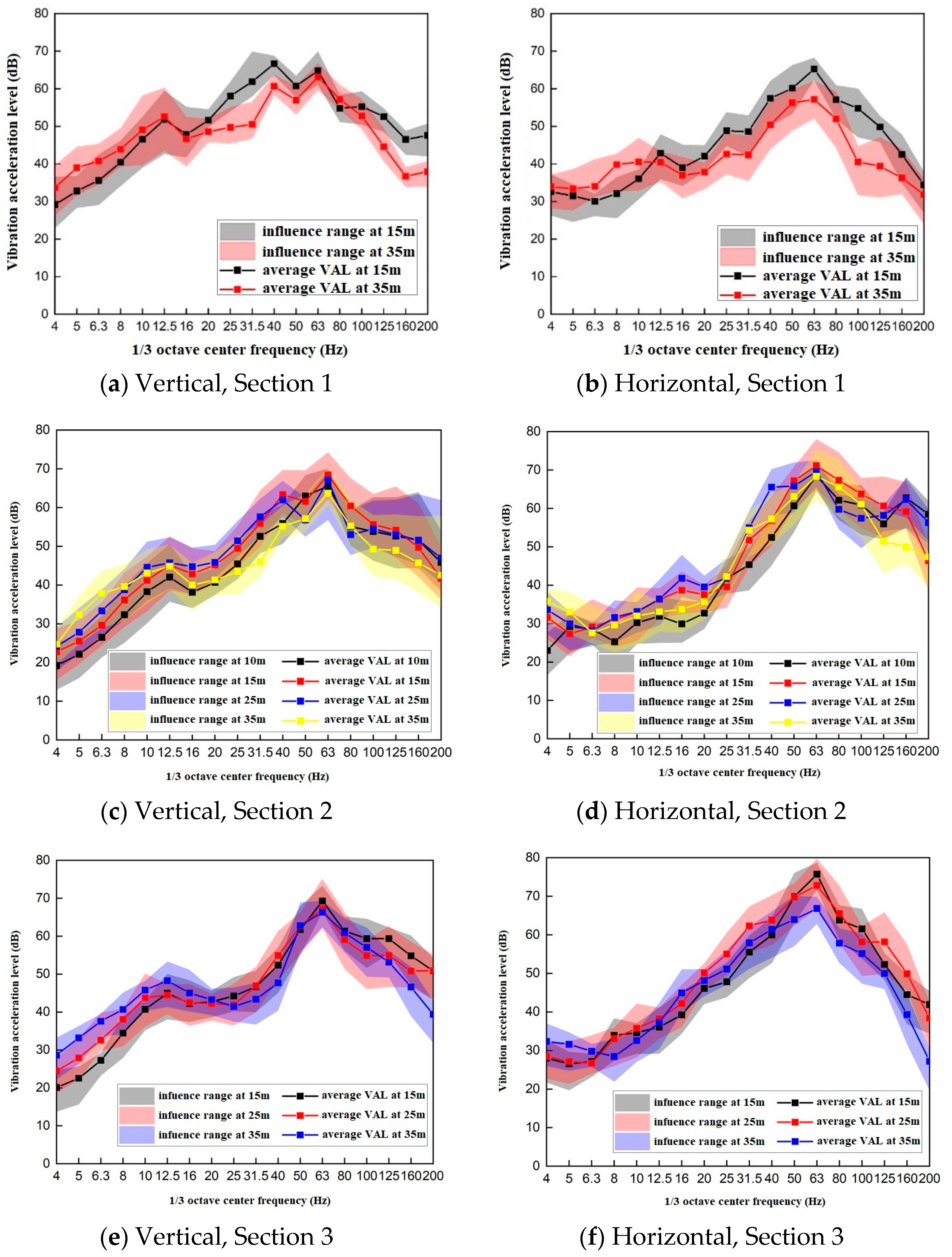 Buildings 15 01091 g026