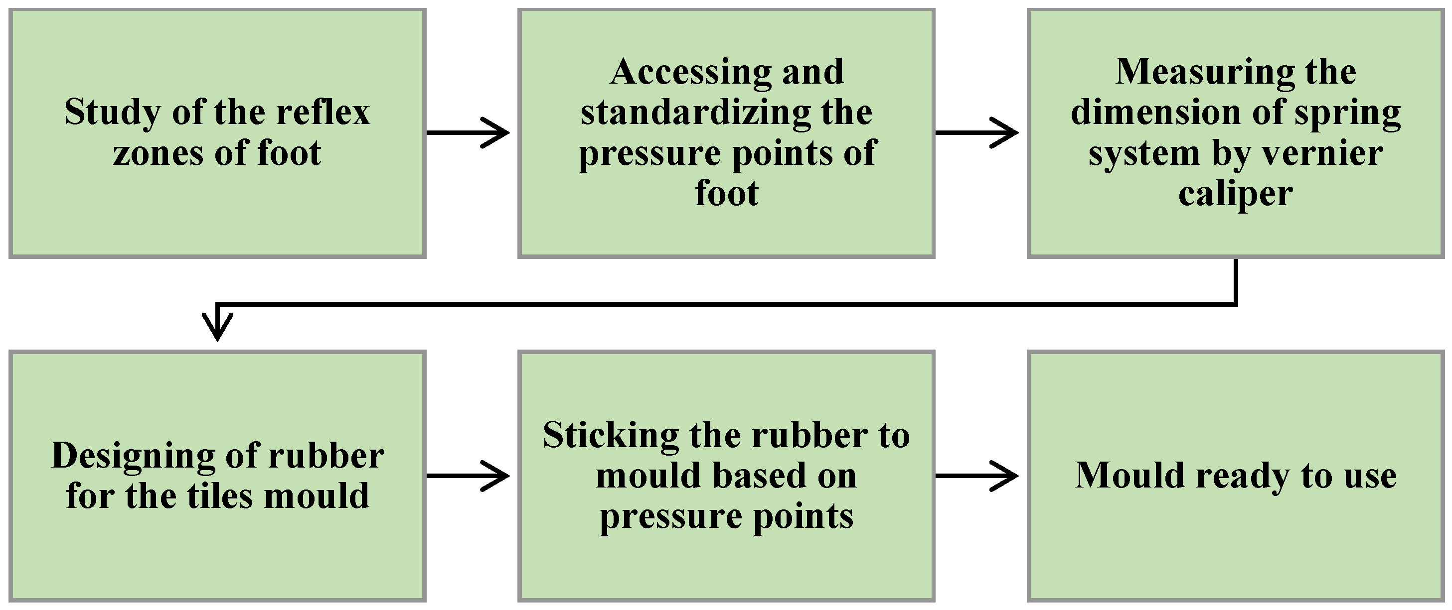 Buildings 15 01092 g001