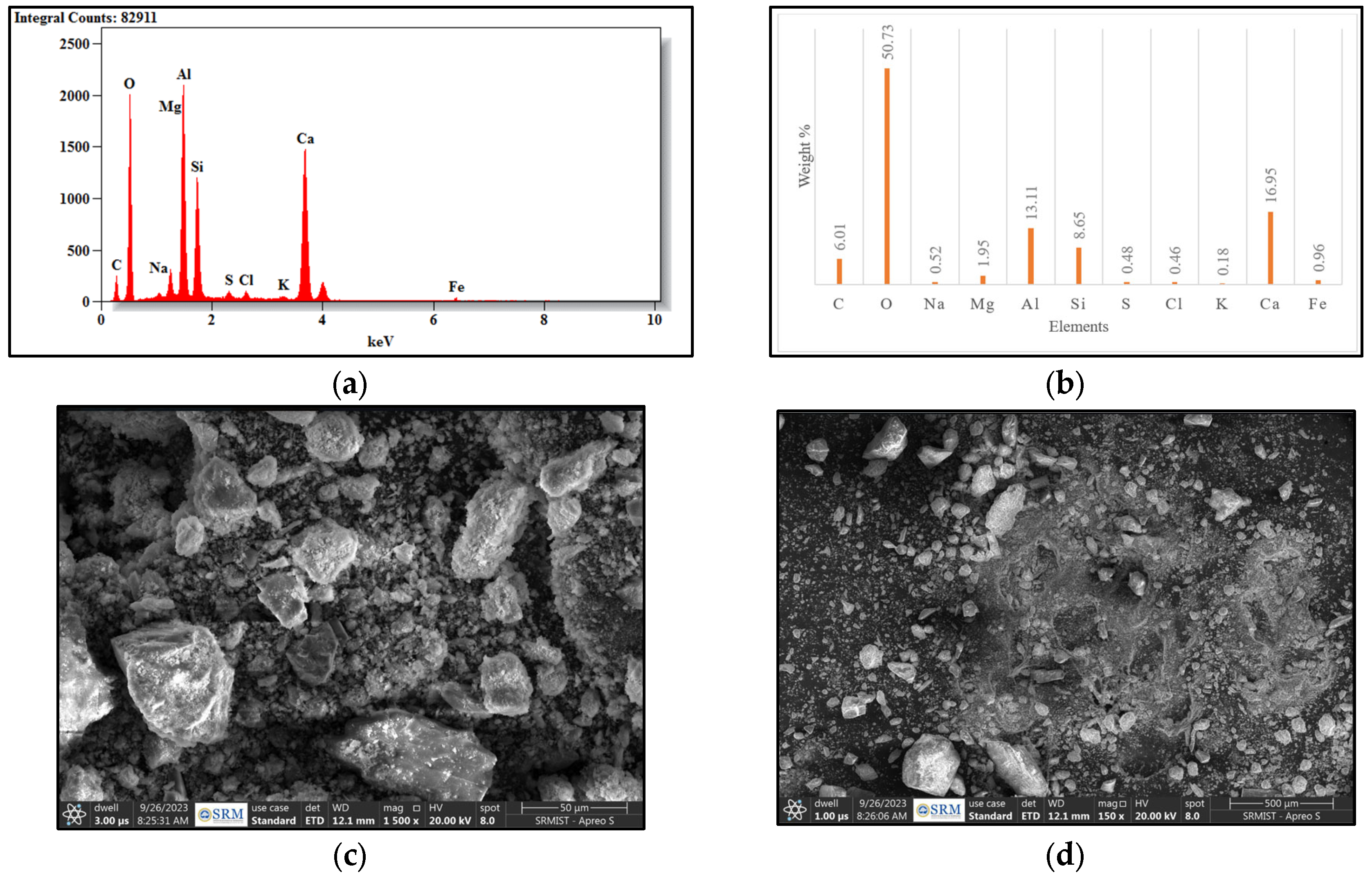Buildings 15 01092 g007