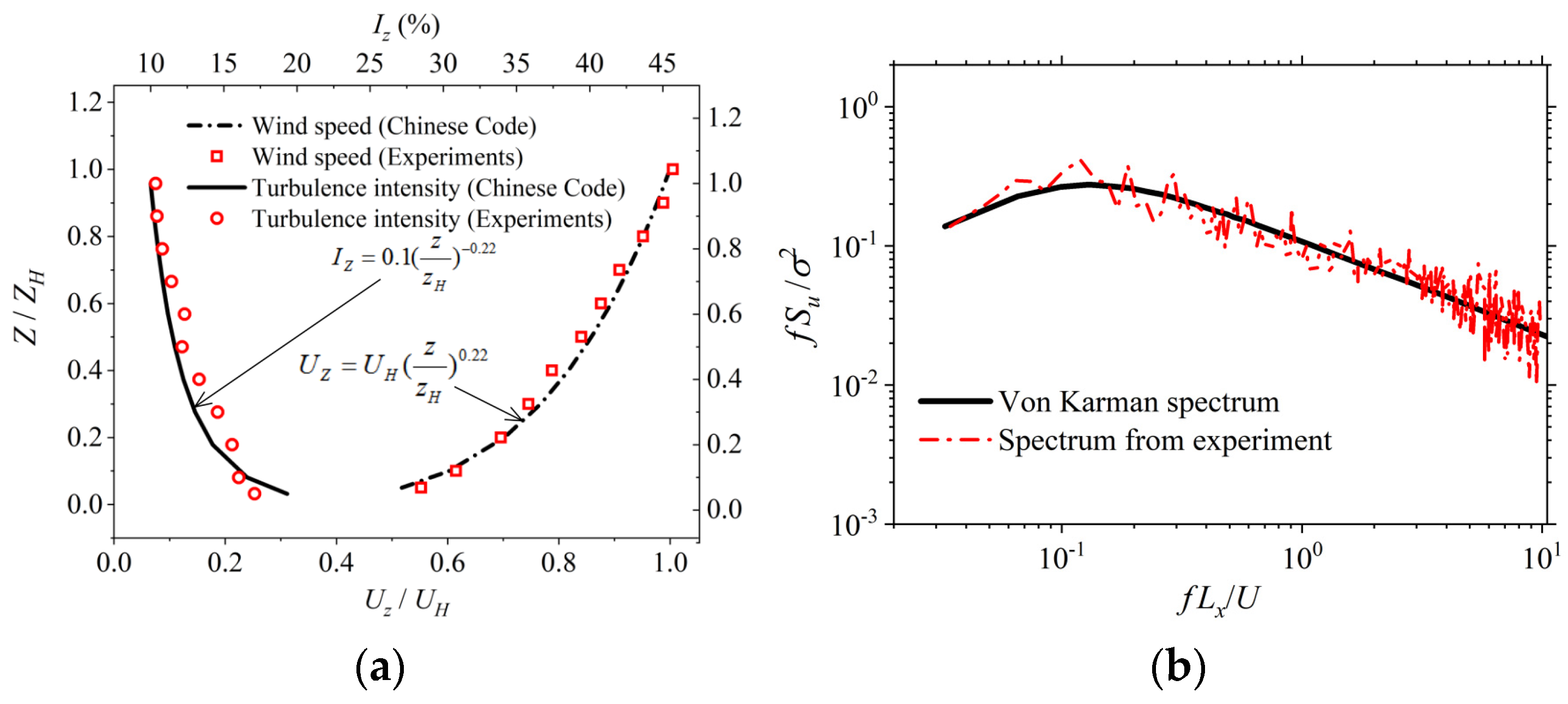 Buildings 15 01093 g003