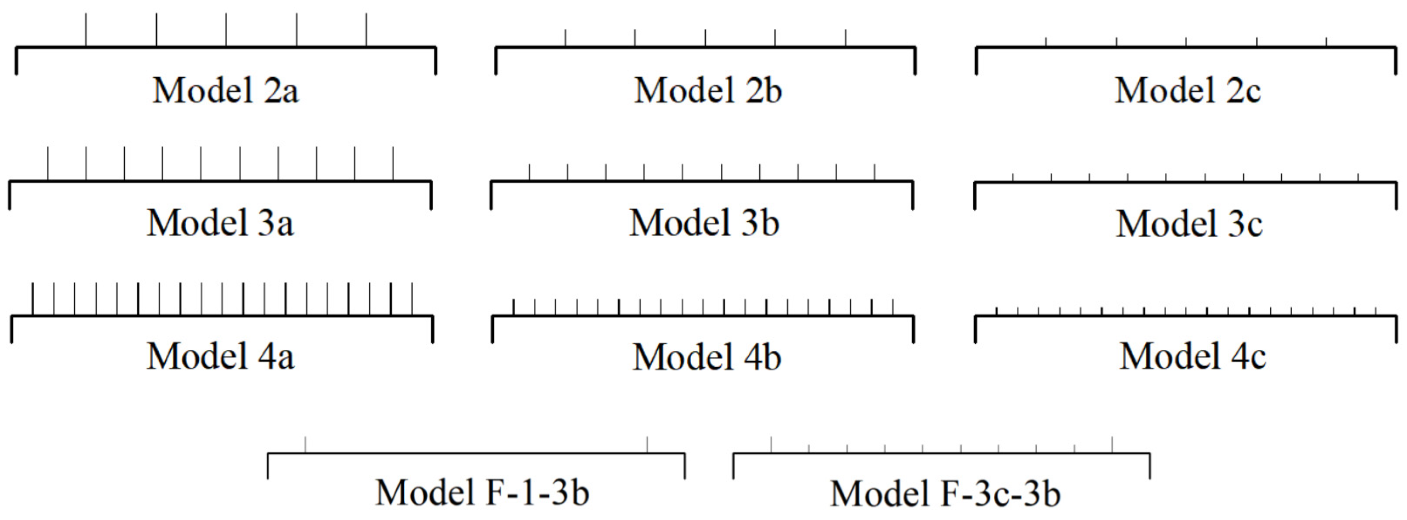 Buildings 15 01093 g004