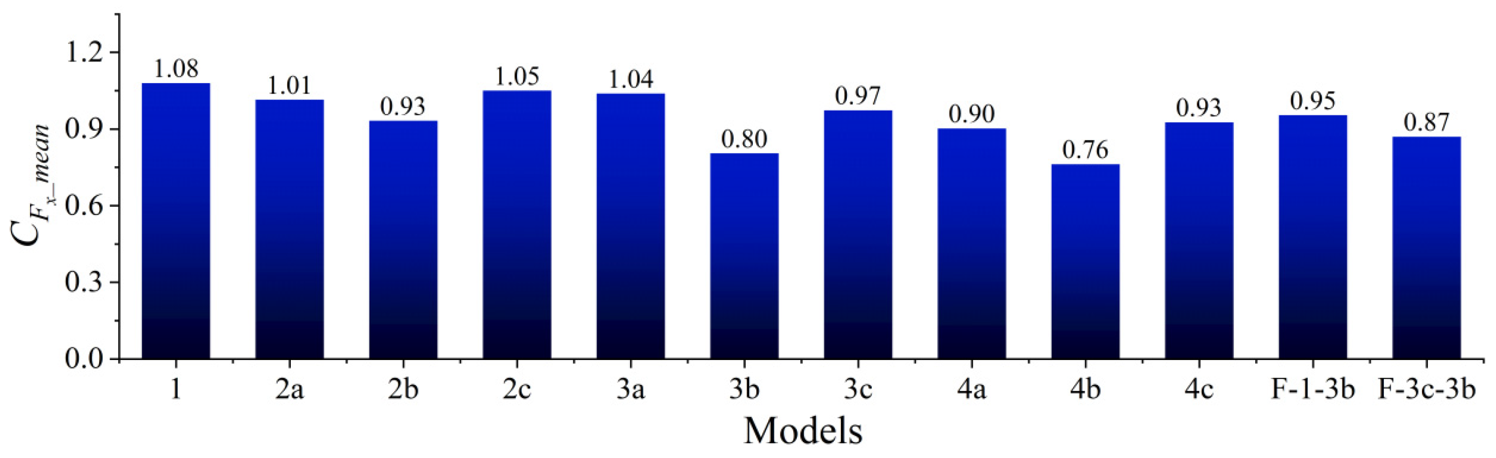 Buildings 15 01093 g005