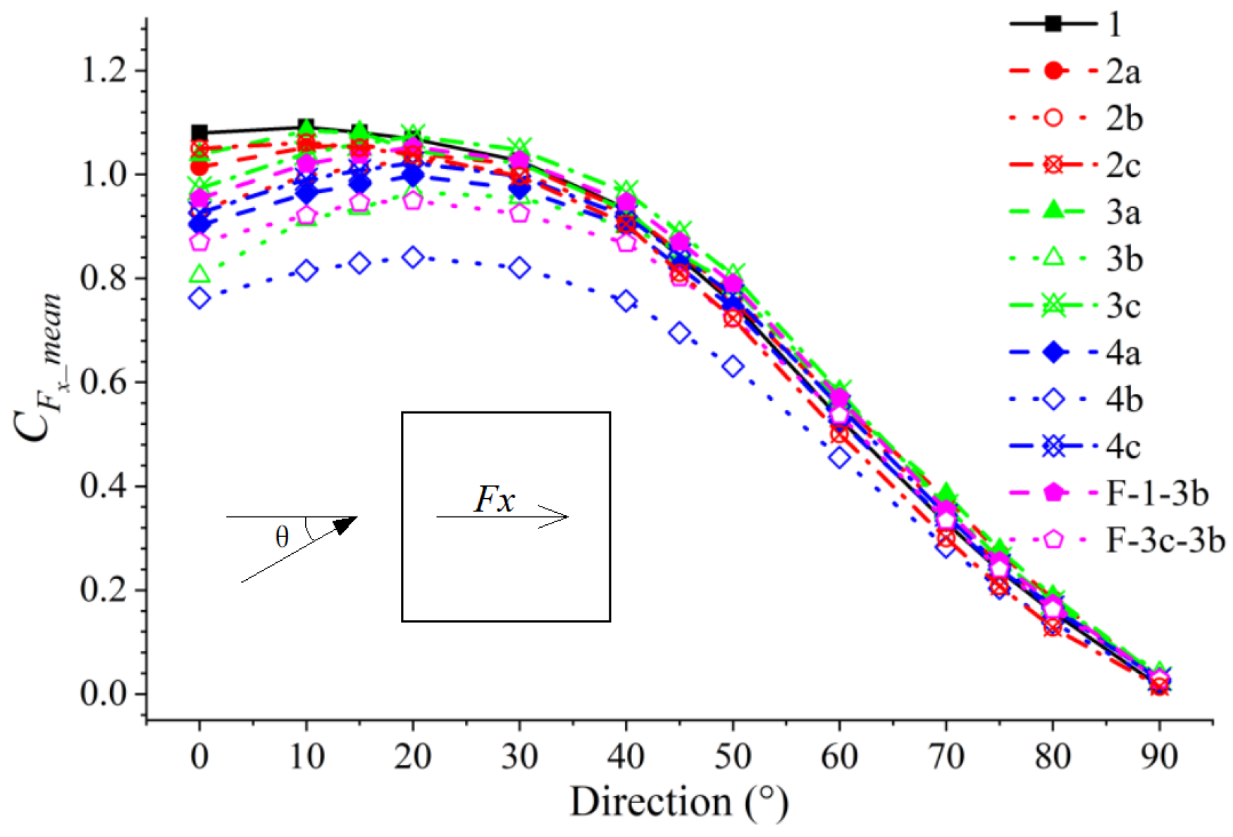 Buildings 15 01093 g007