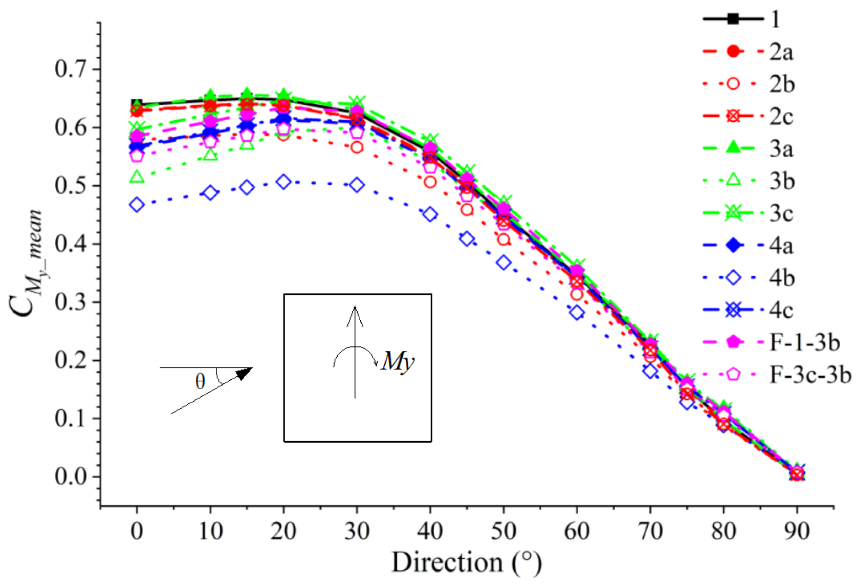 Buildings 15 01093 g008