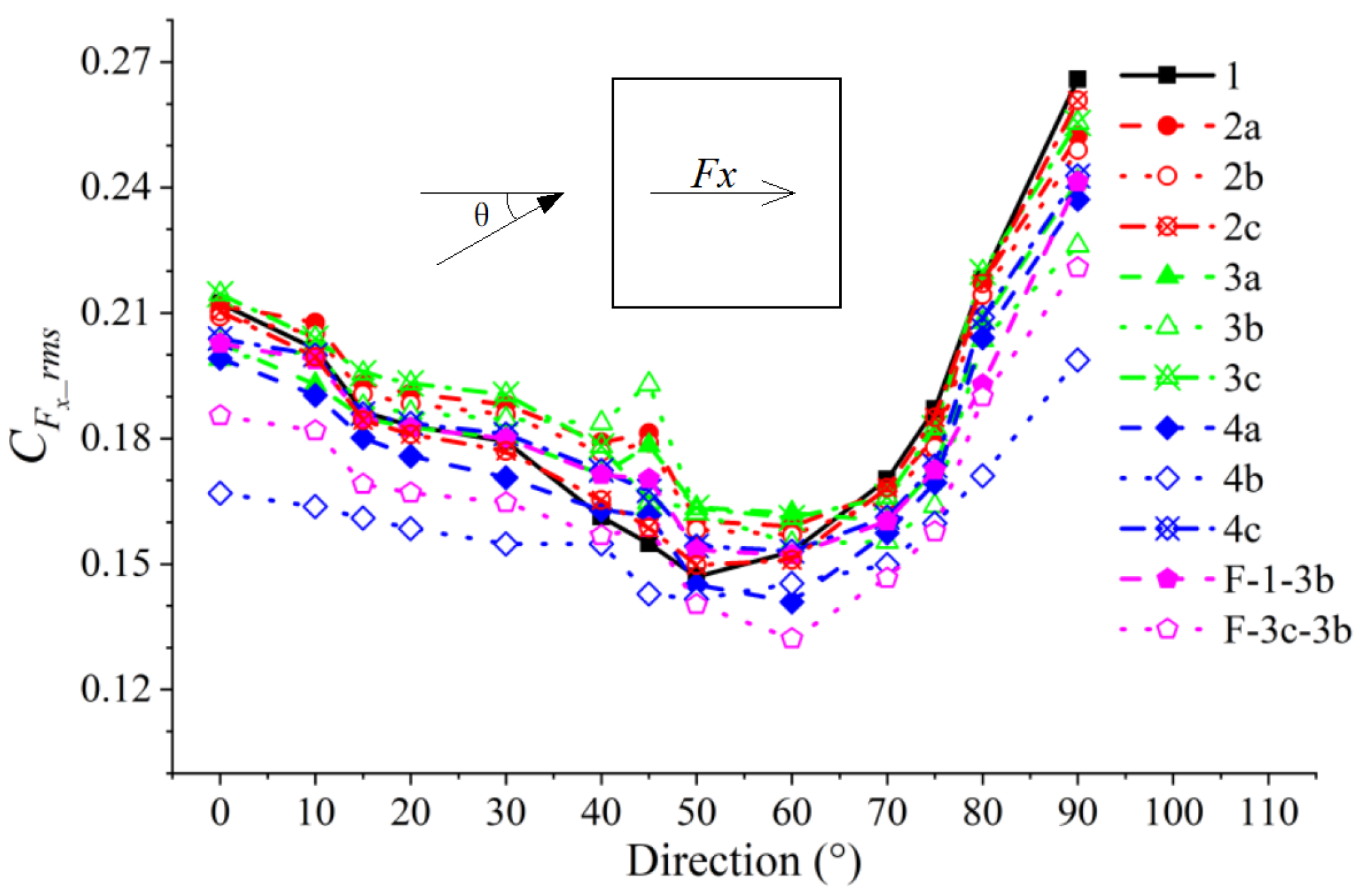 Buildings 15 01093 g009