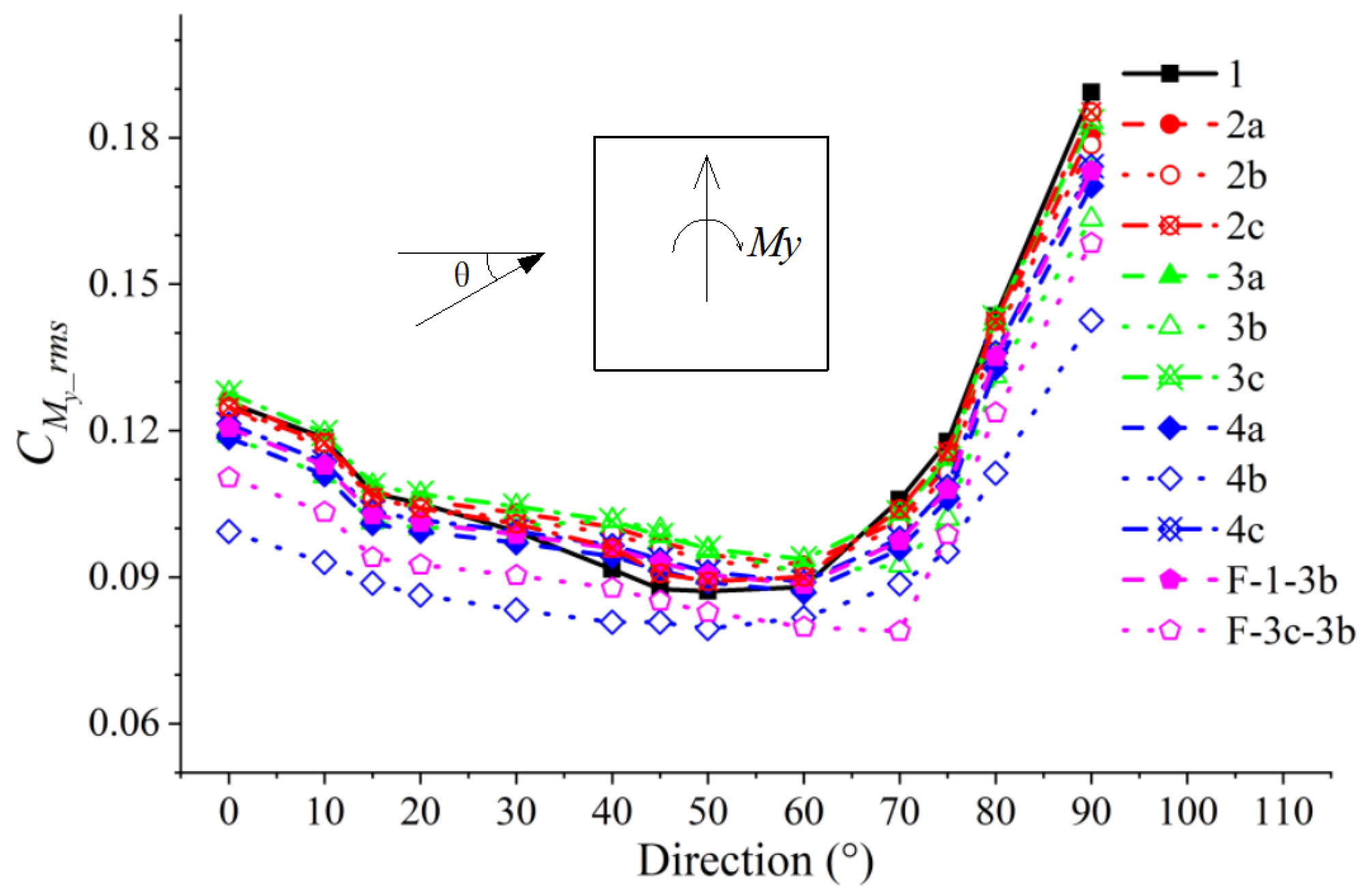 Buildings 15 01093 g010