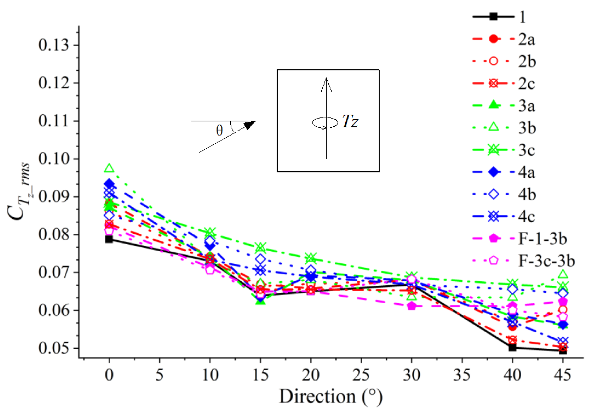 Buildings 15 01093 g011