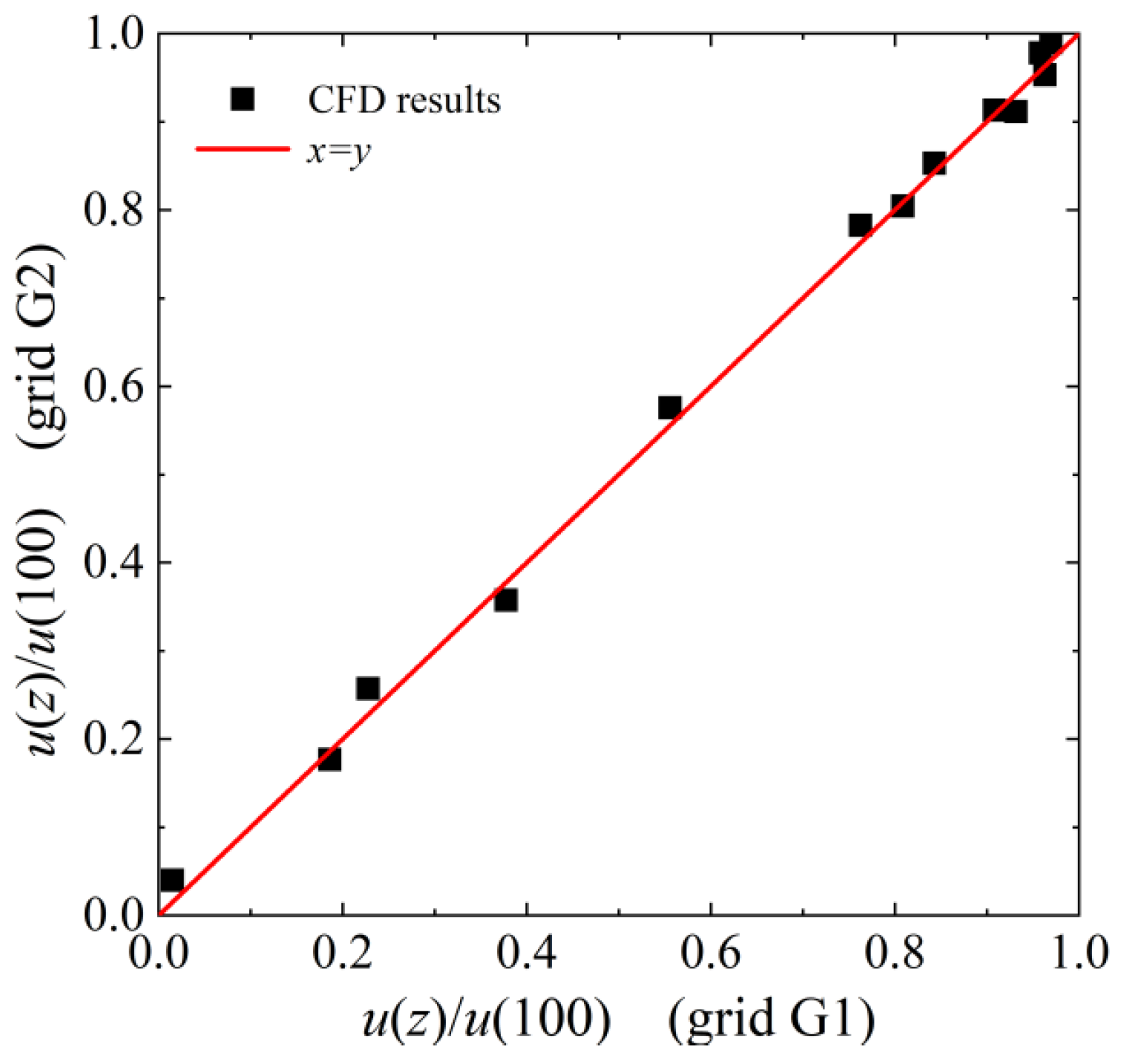 Buildings 15 01093 g016