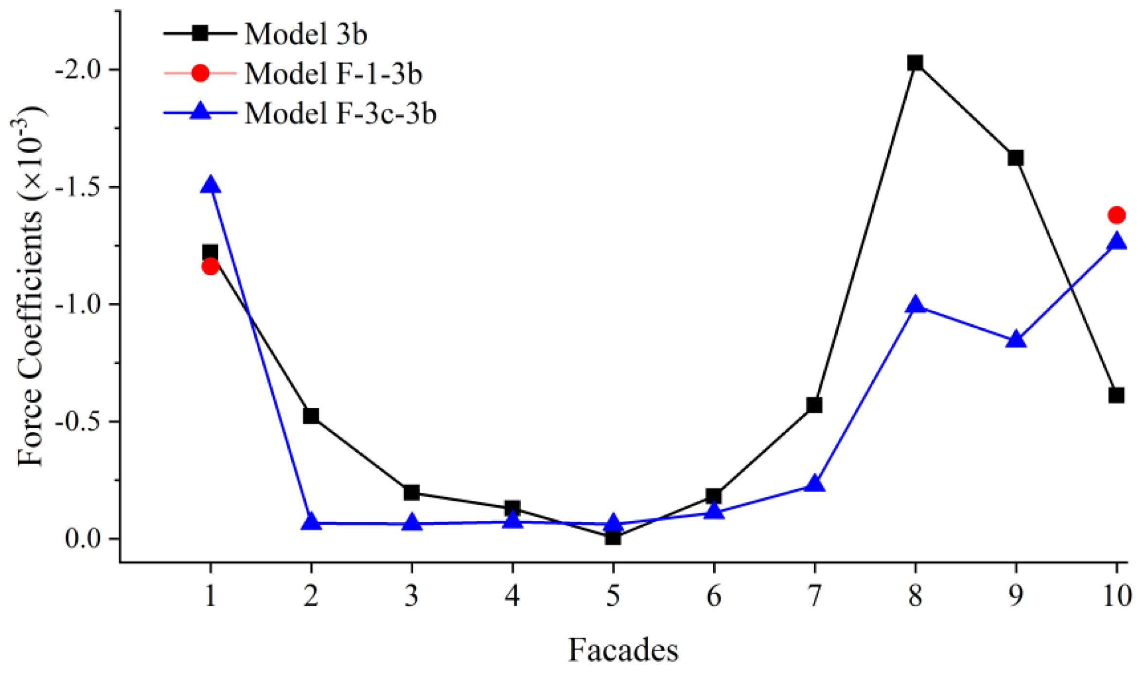Buildings 15 01093 g026