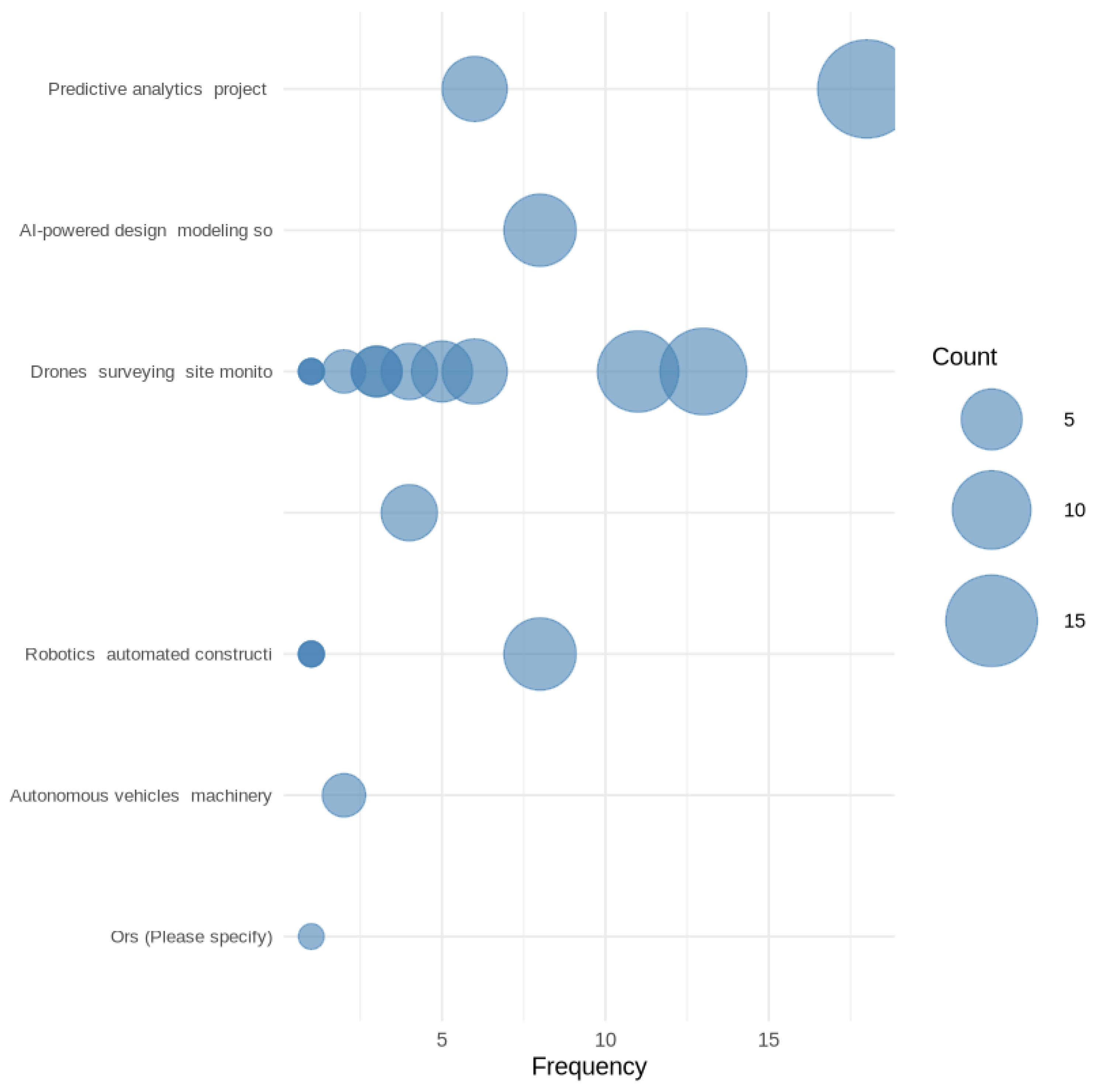 Buildings 15 01095 g001