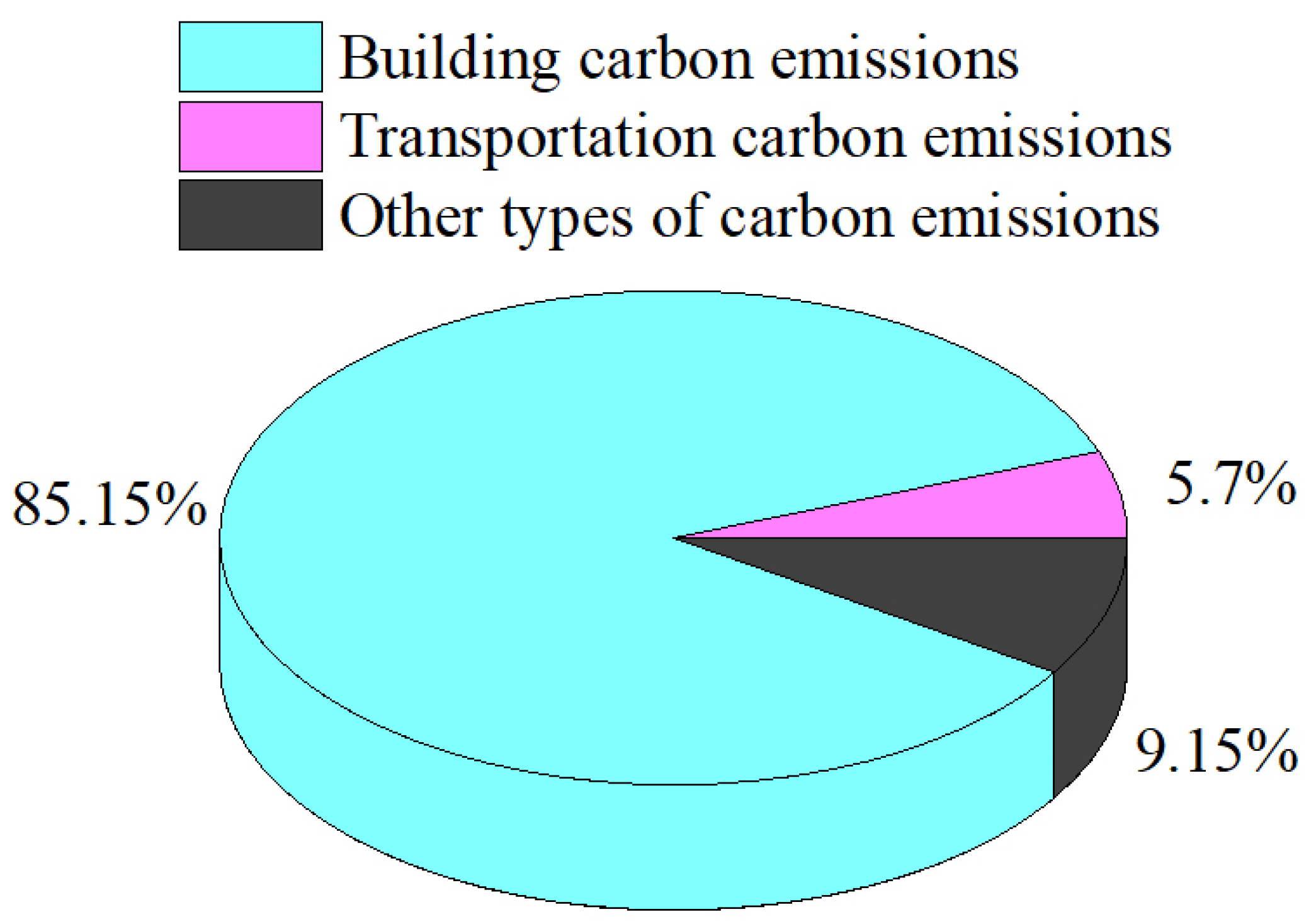 The Development Path and Carbon-Reduction Method of Low