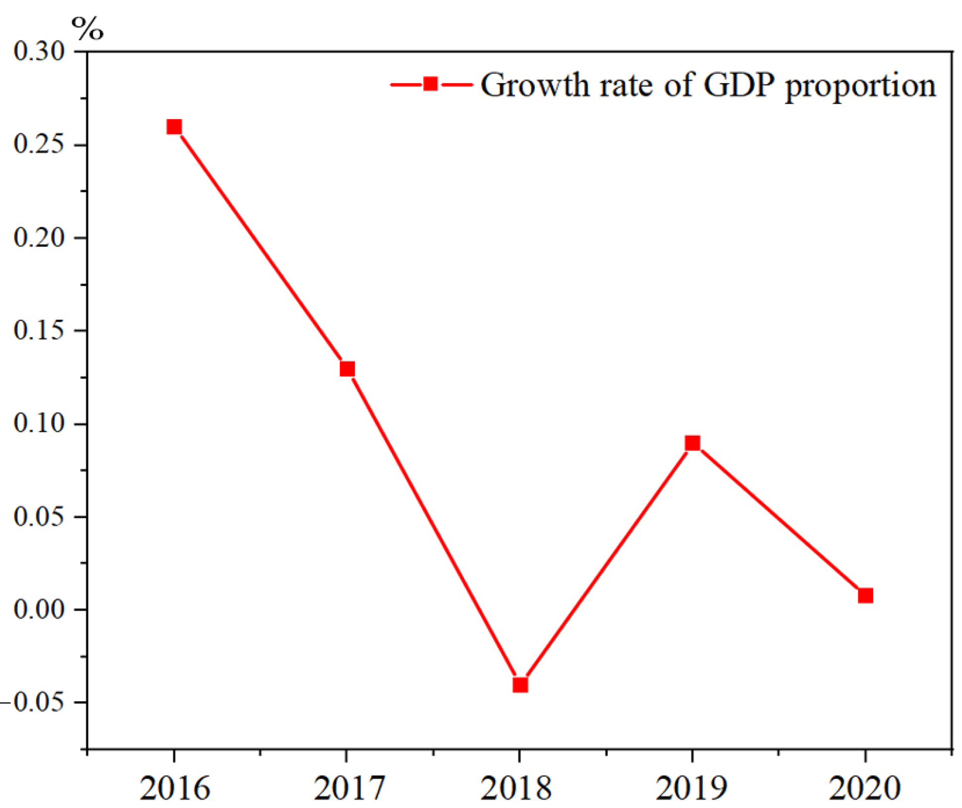 Buildings 15 01096 g002