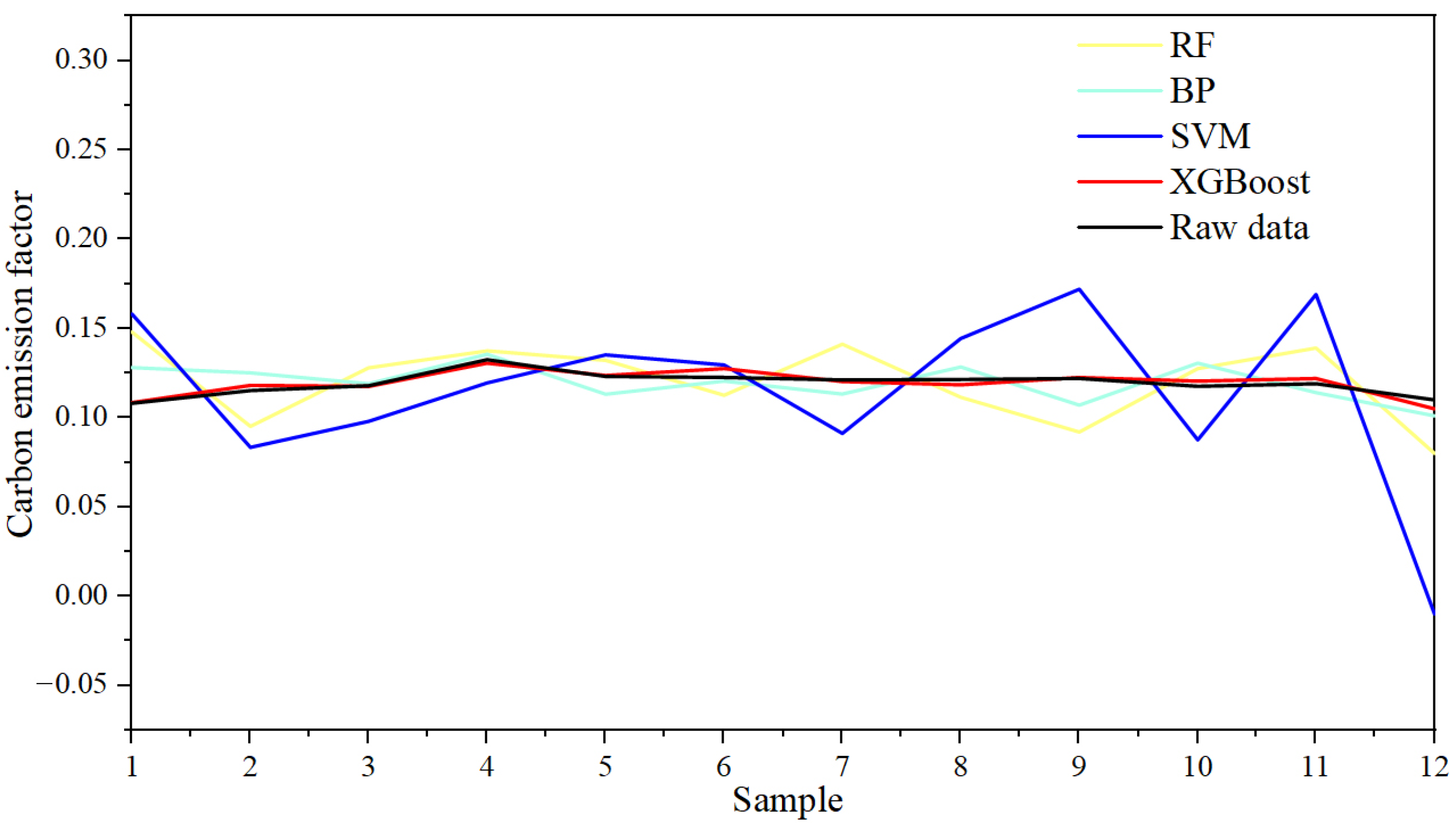 Buildings 15 01096 g003
