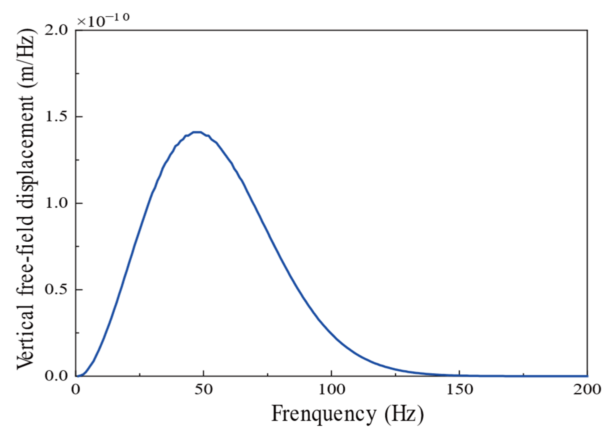 Buildings 15 01097 g008