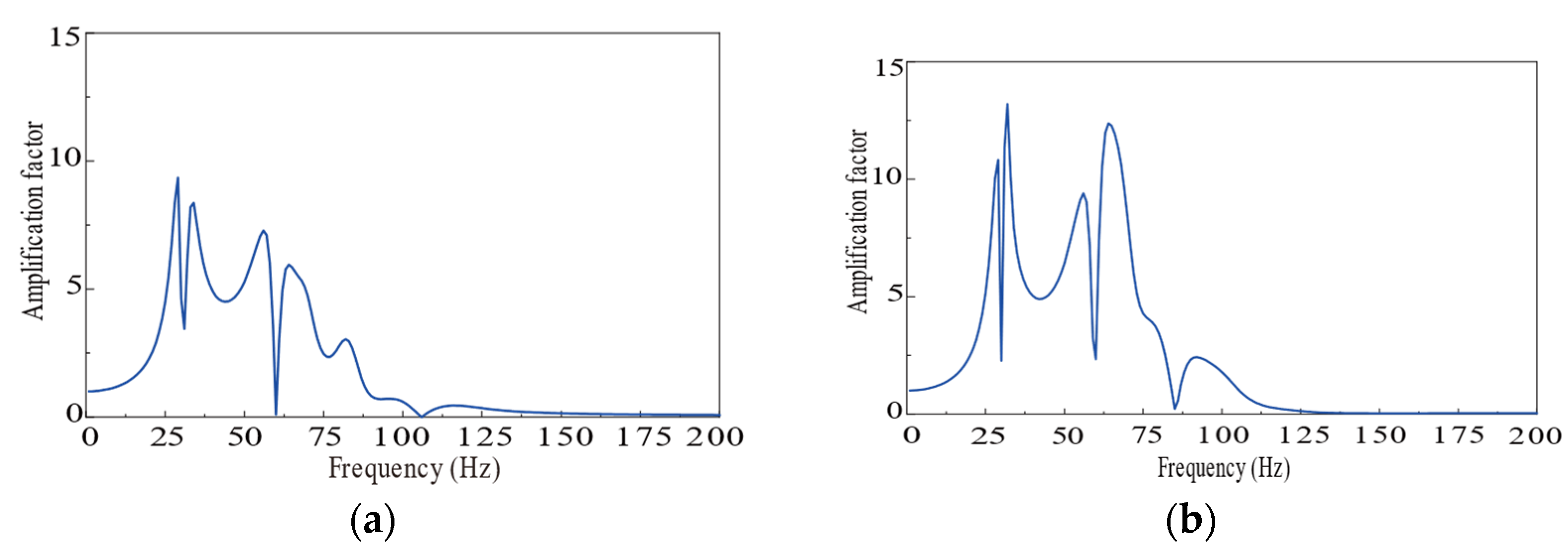 Buildings 15 01097 g009