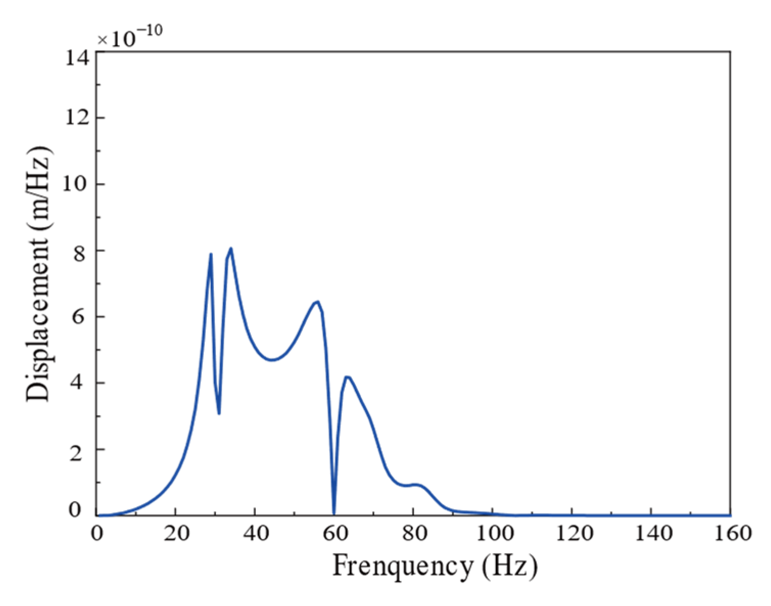 Buildings 15 01097 g011