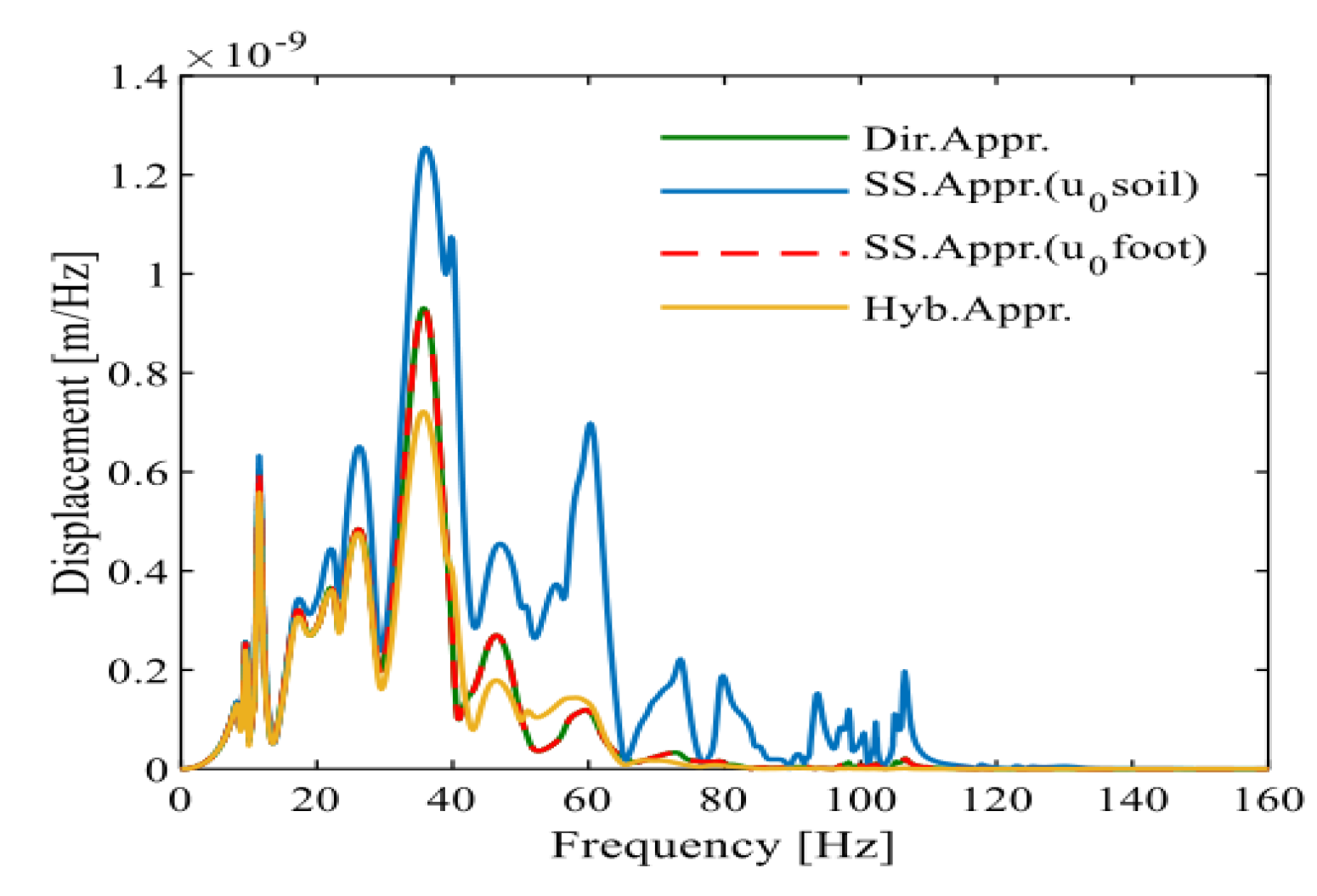 Buildings 15 01097 g014