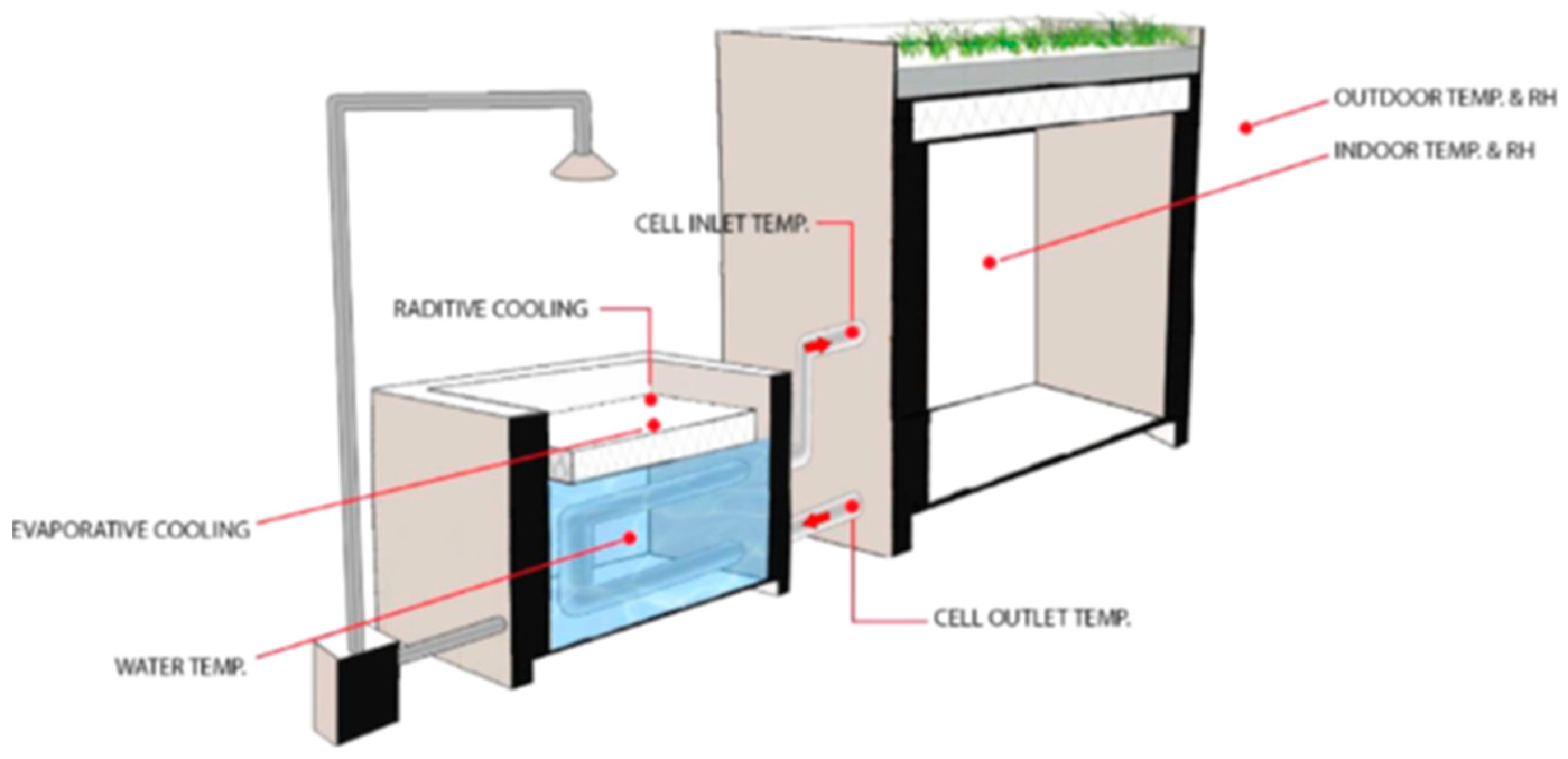 Buildings 15 01098 g003