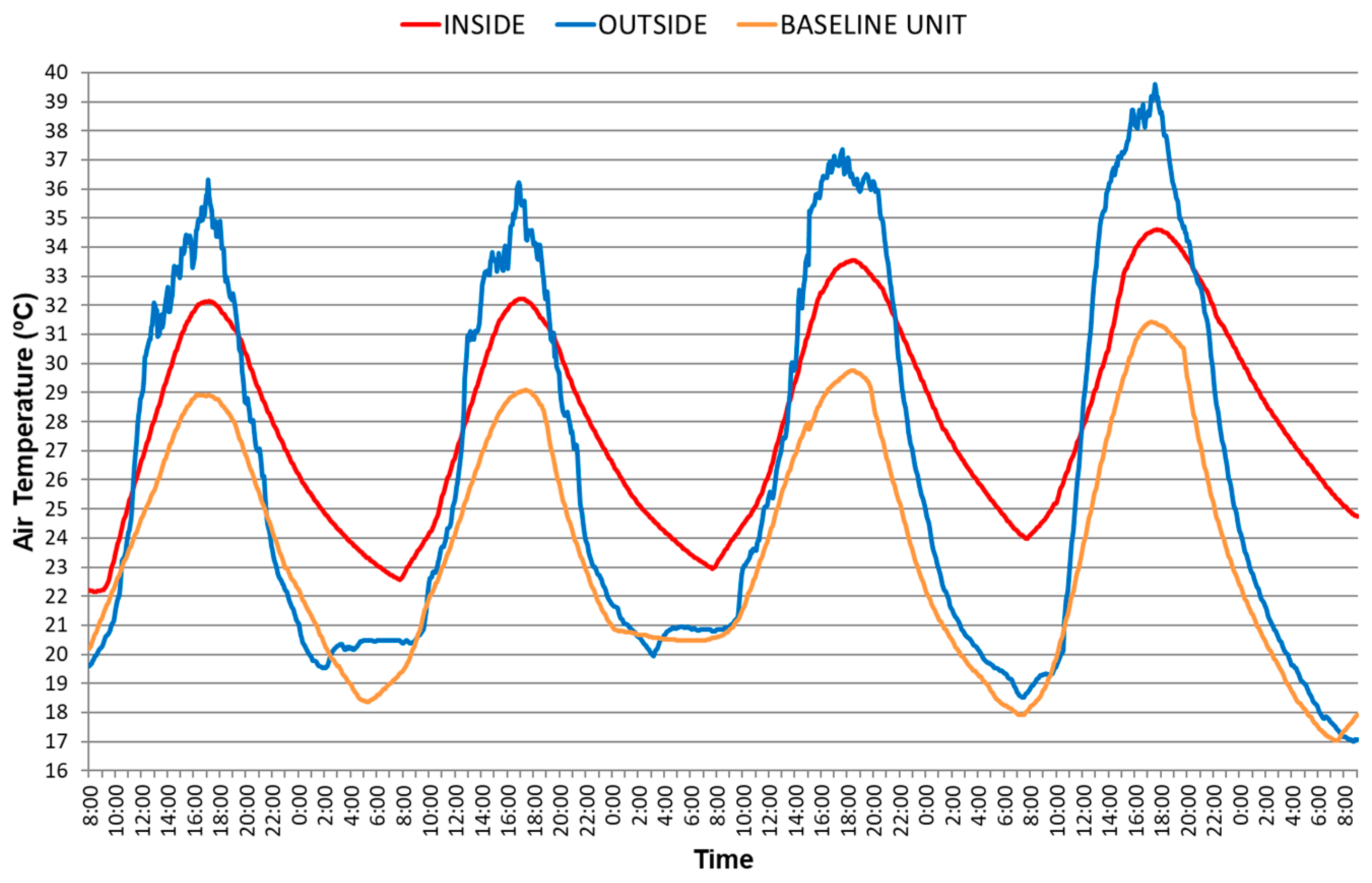 Buildings 15 01098 g008