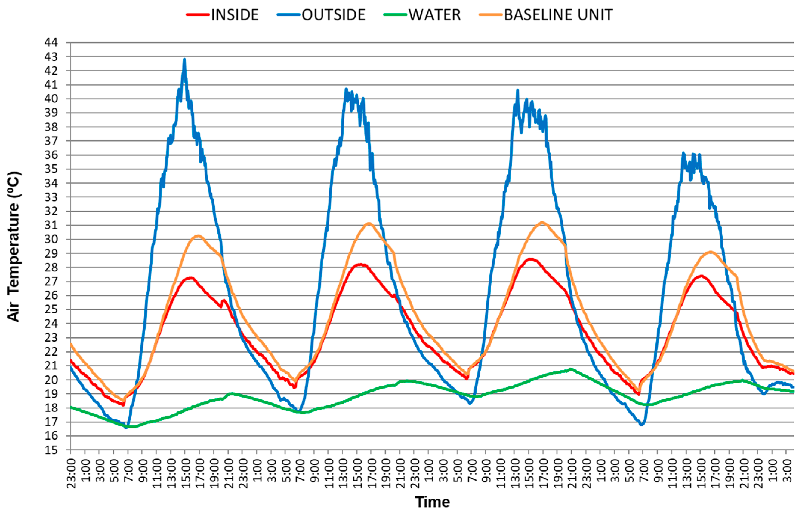 Buildings 15 01098 g010