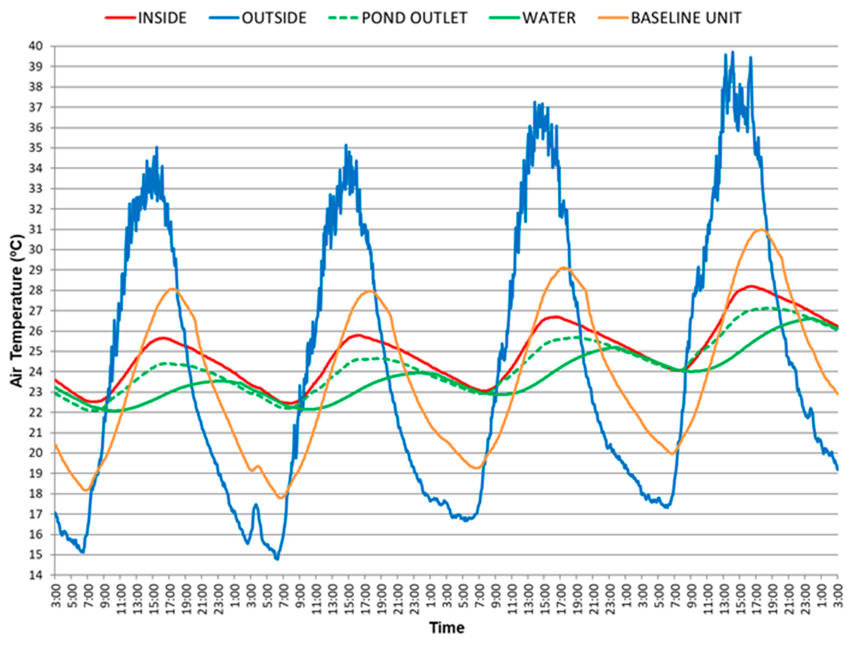 Buildings 15 01098 g013