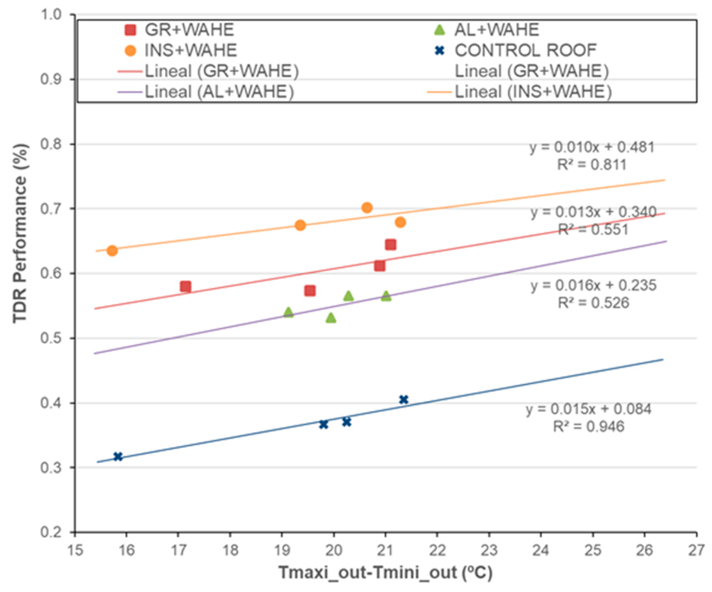 Buildings 15 01098 g014