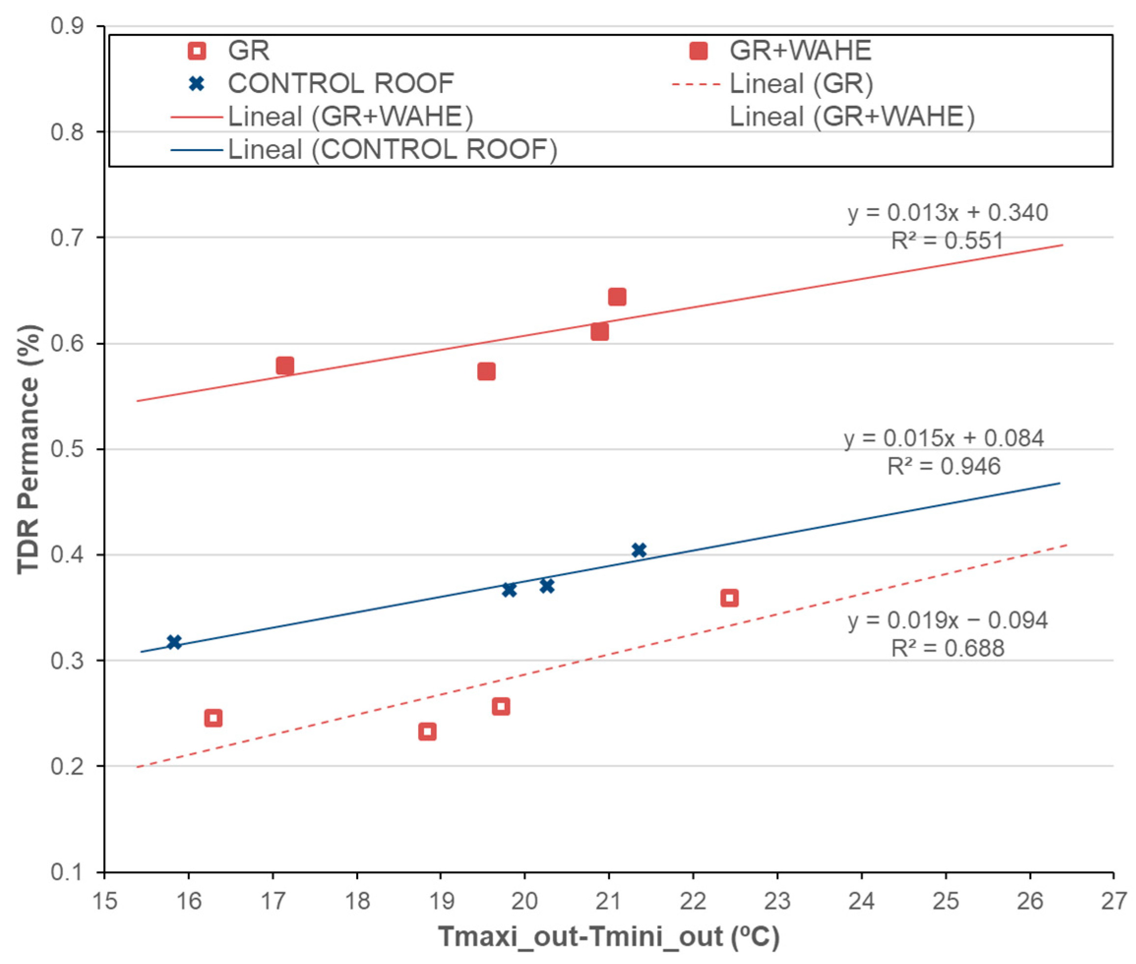 Buildings 15 01098 g015