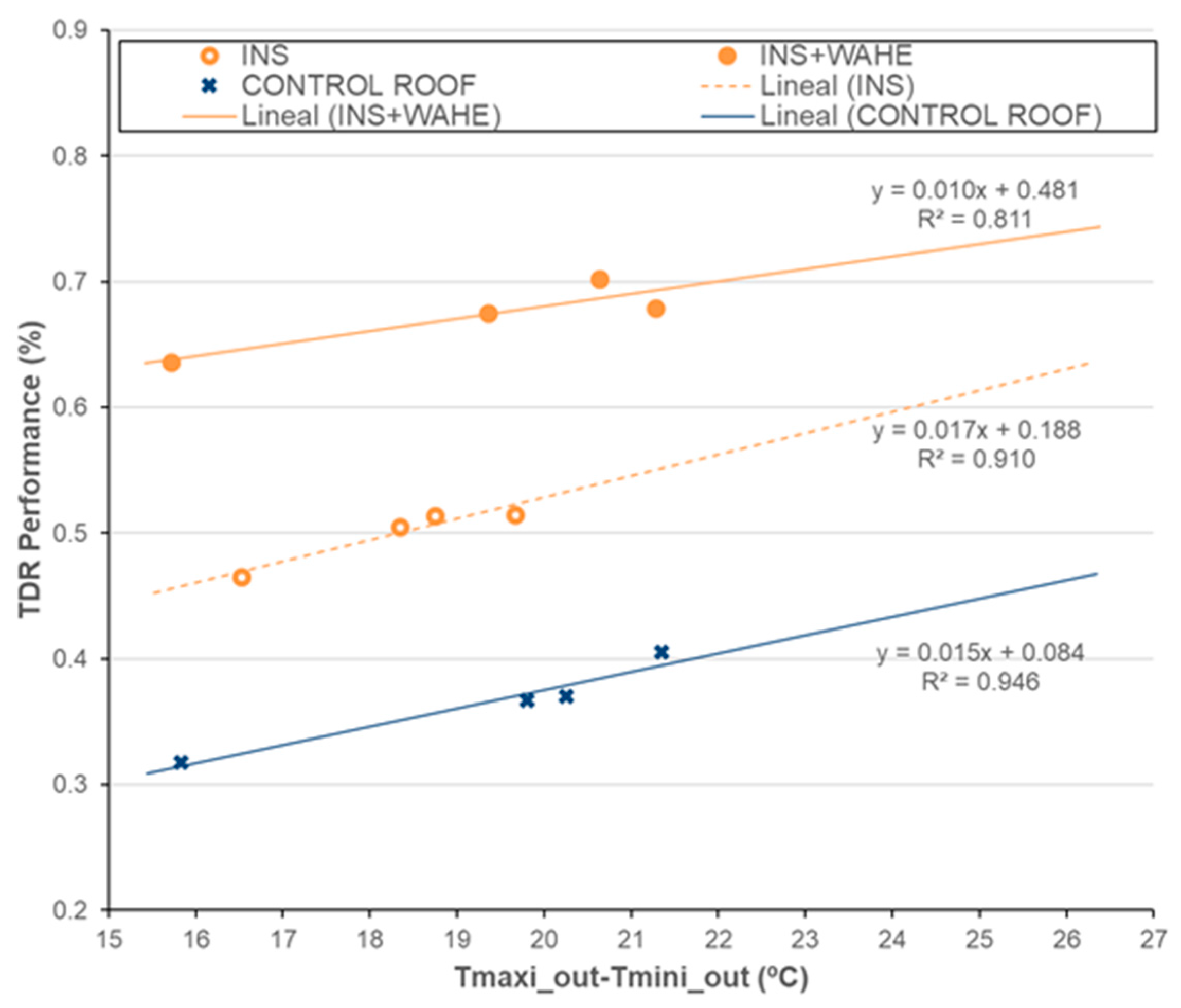 Buildings 15 01098 g016