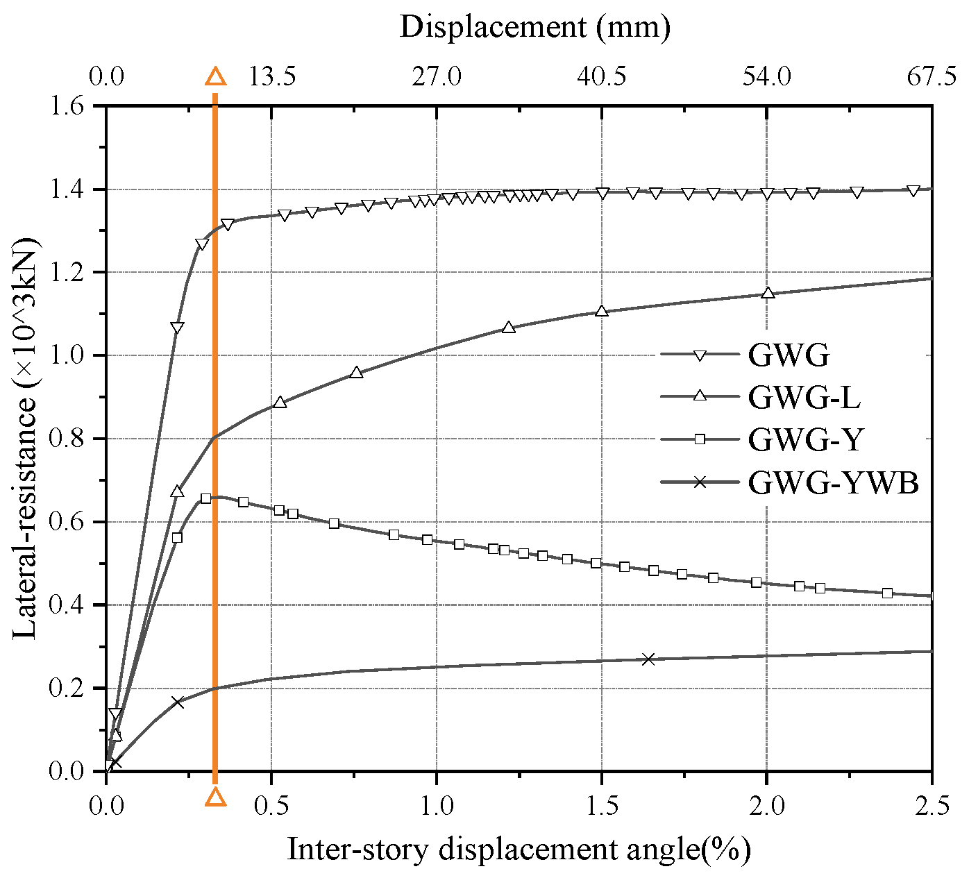 Buildings 15 01099 g009