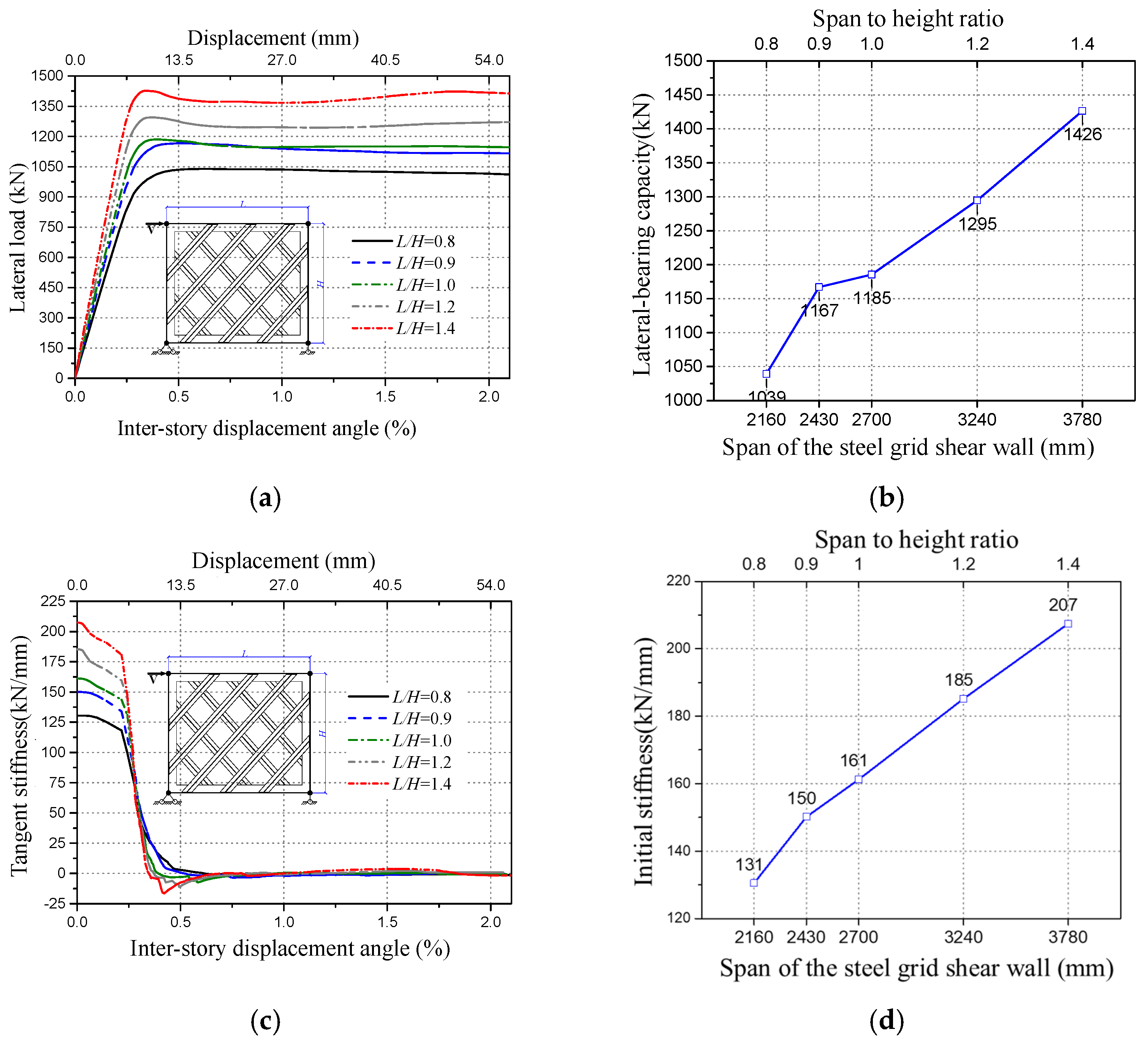 Buildings 15 01099 g016
