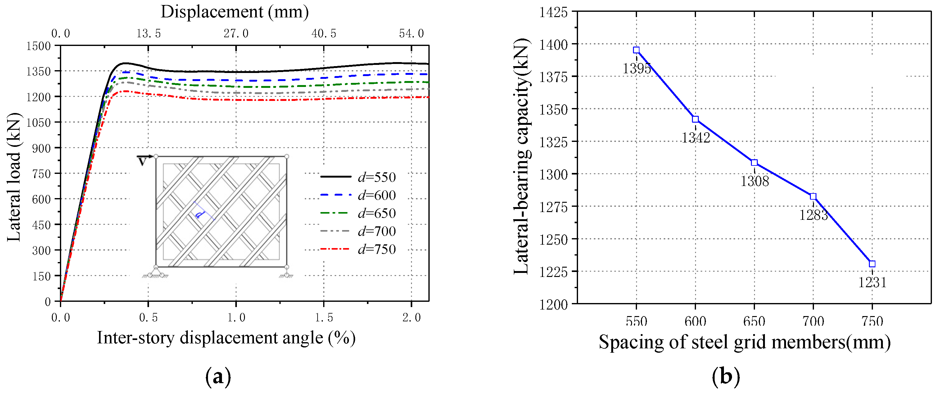 Buildings 15 01099 g017a