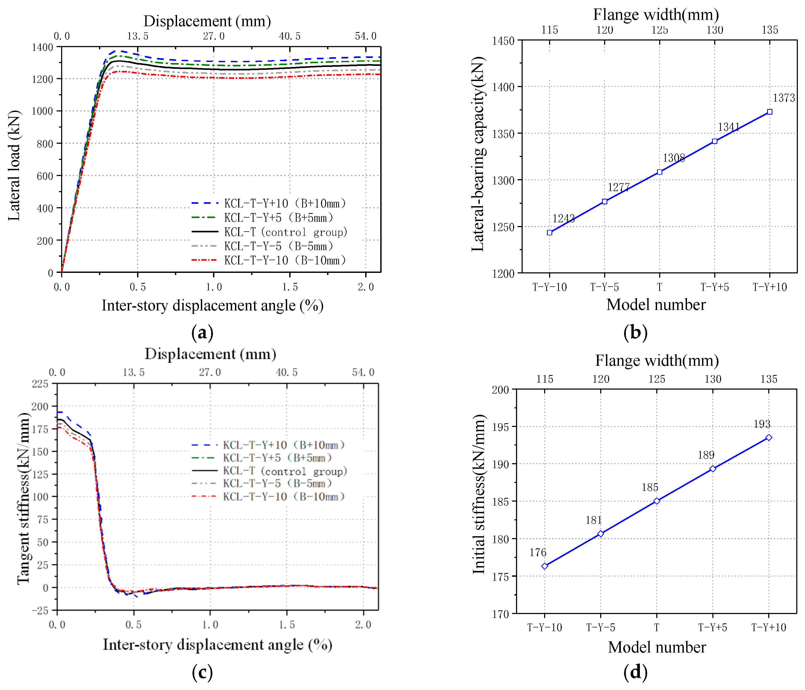 Buildings 15 01099 g020