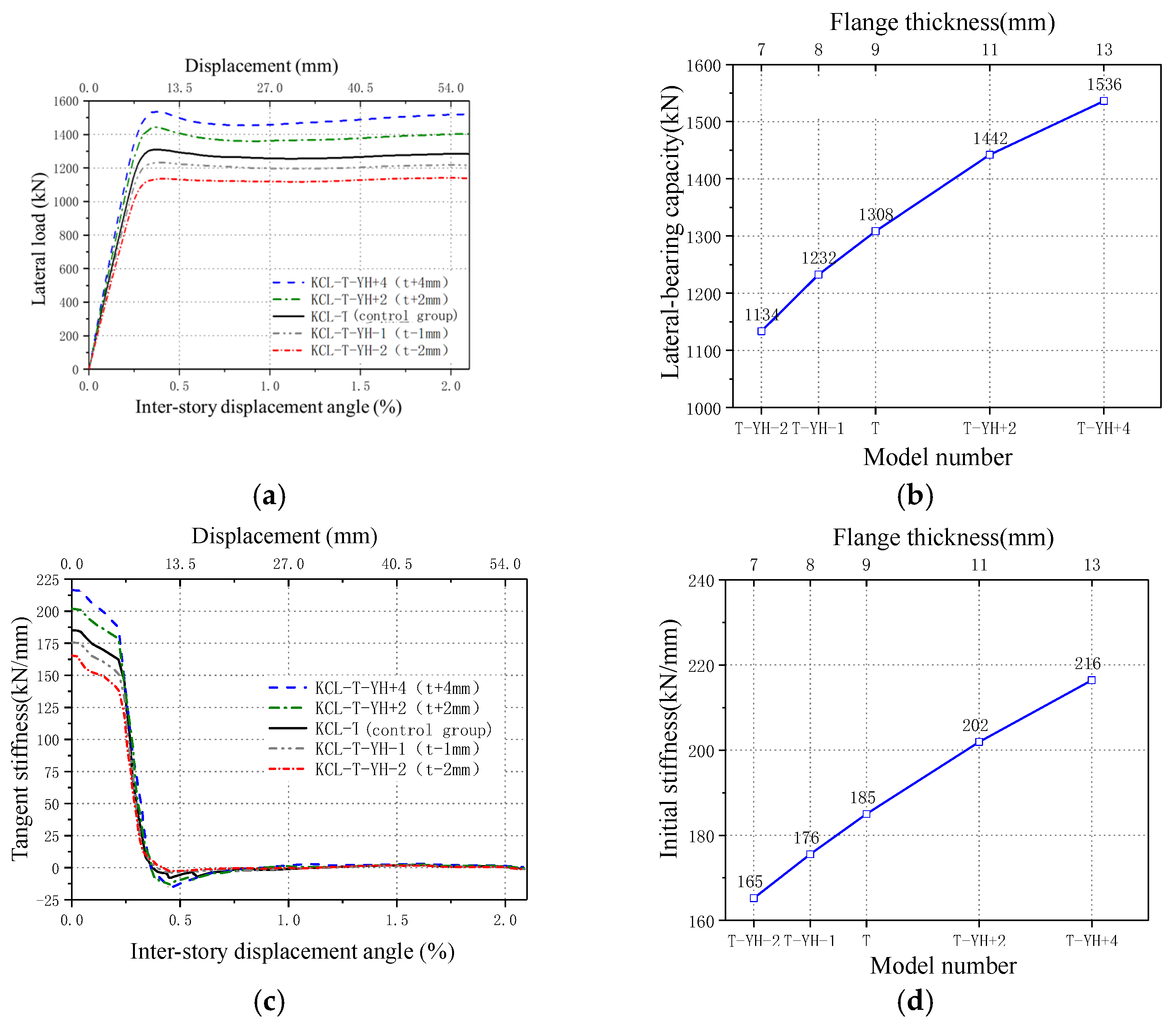 Buildings 15 01099 g021