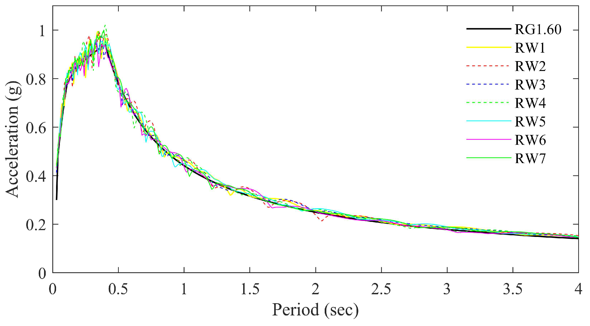 Buildings 15 01100 g008