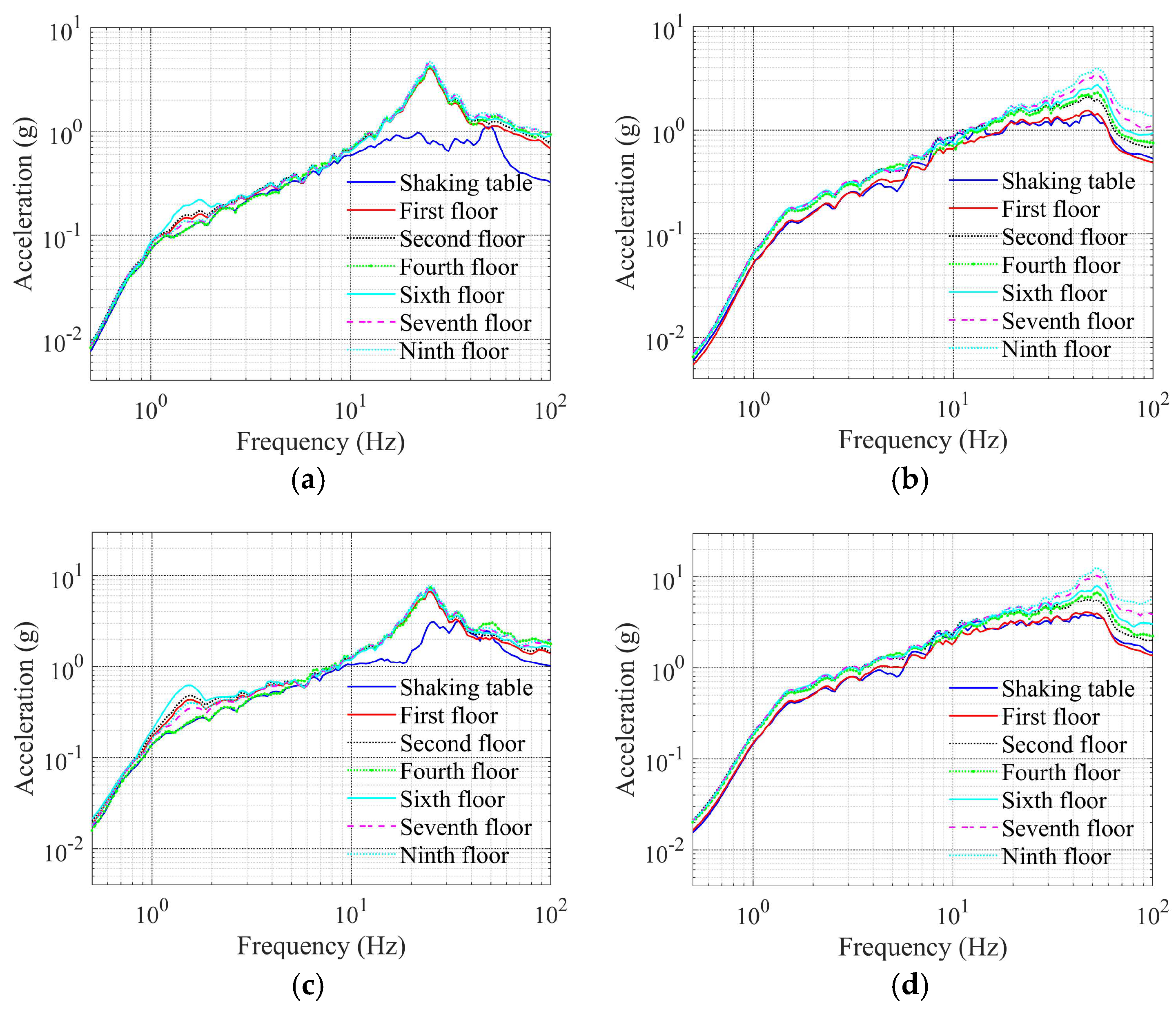 Buildings 15 01100 g014