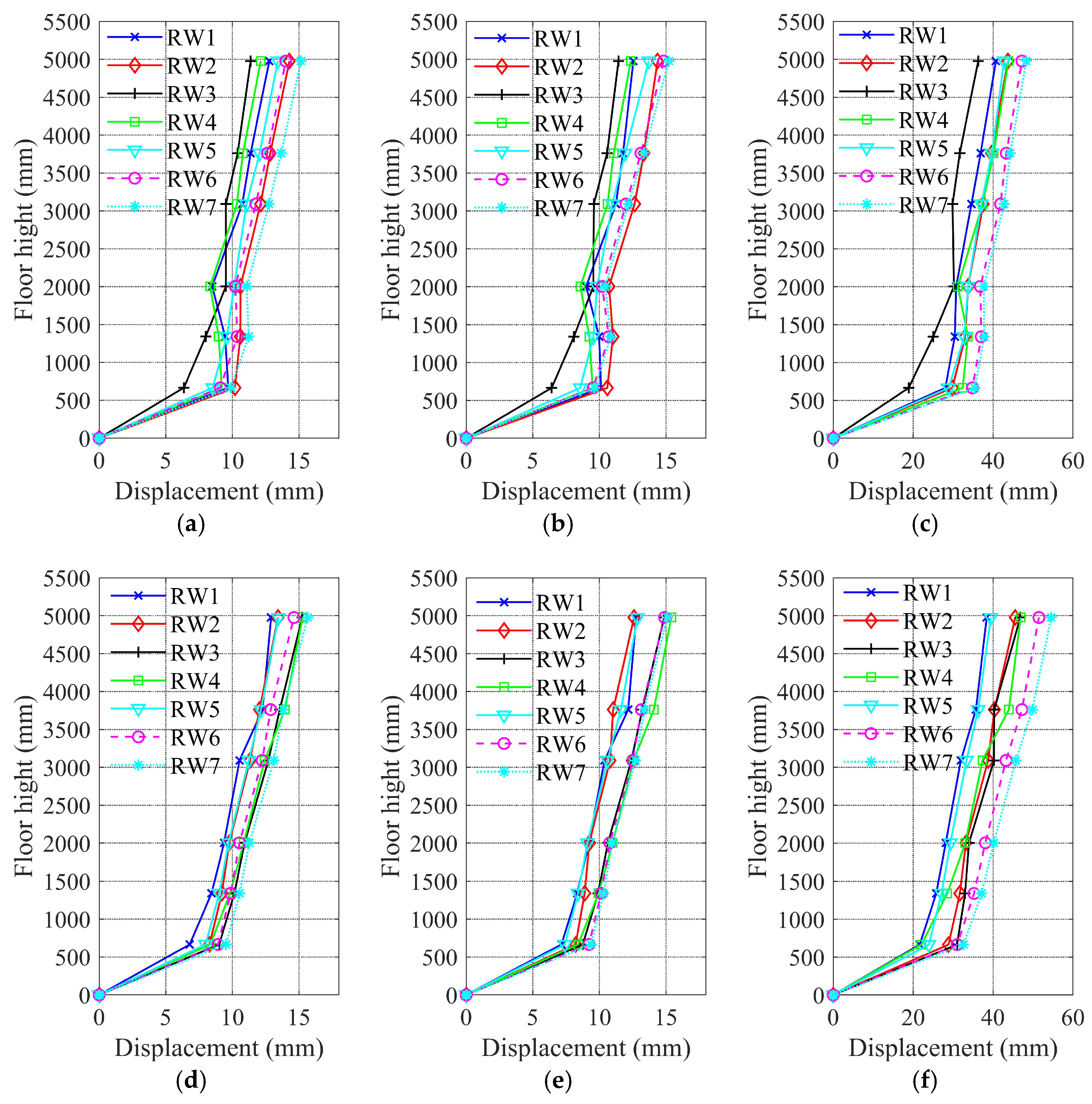 Buildings 15 01100 g016